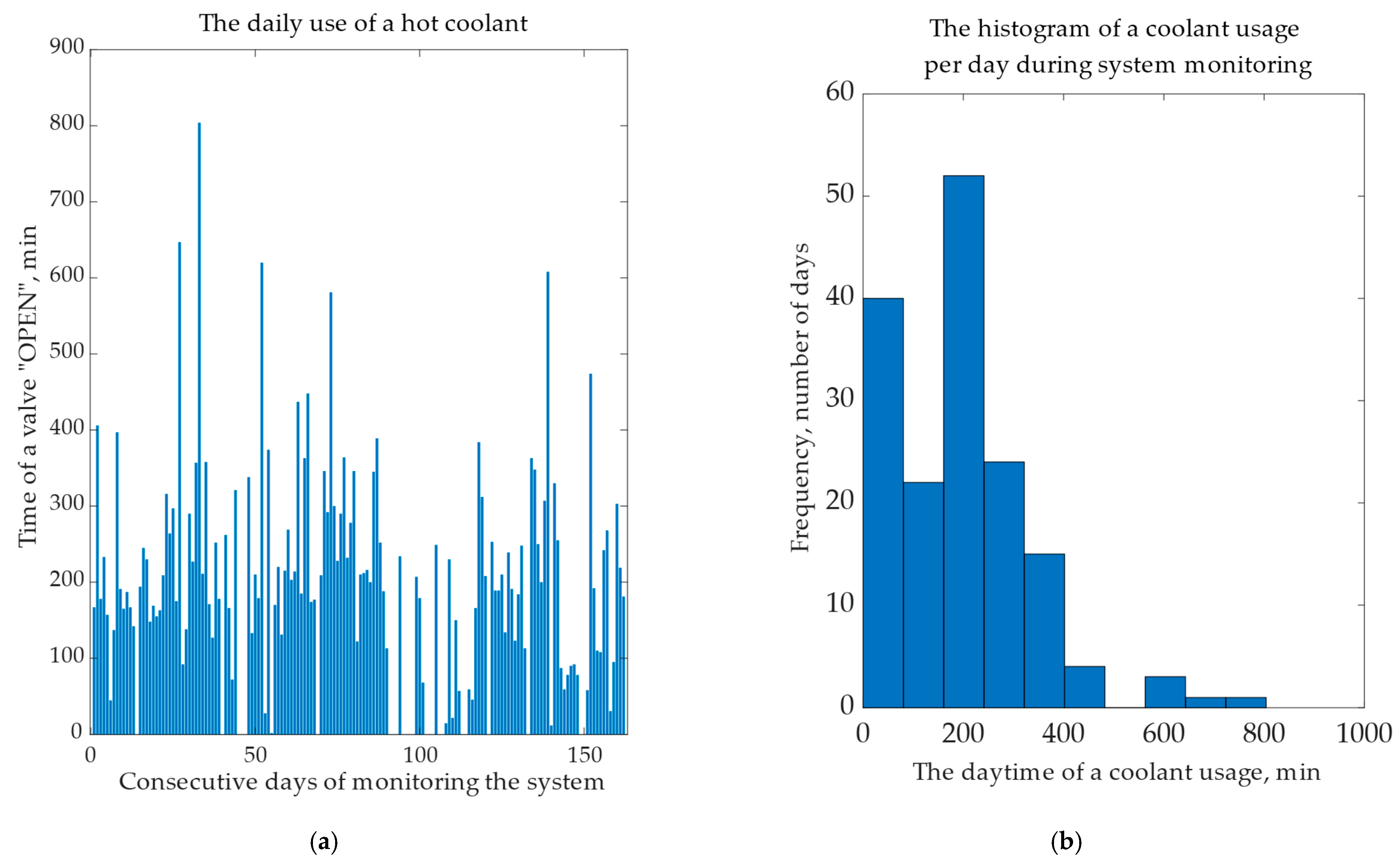 Electronics 13 02305 g011