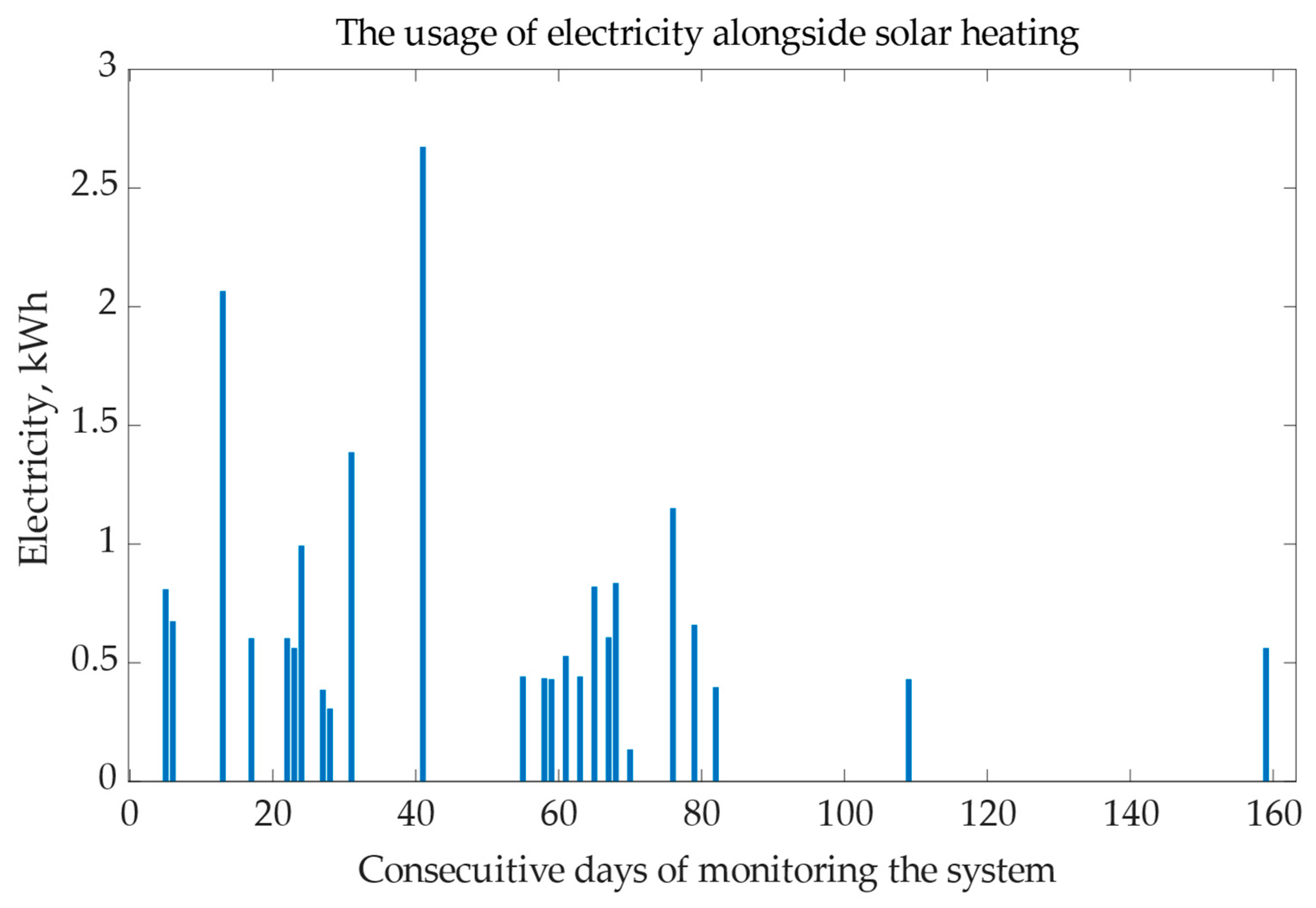 Electronics 13 02305 g013