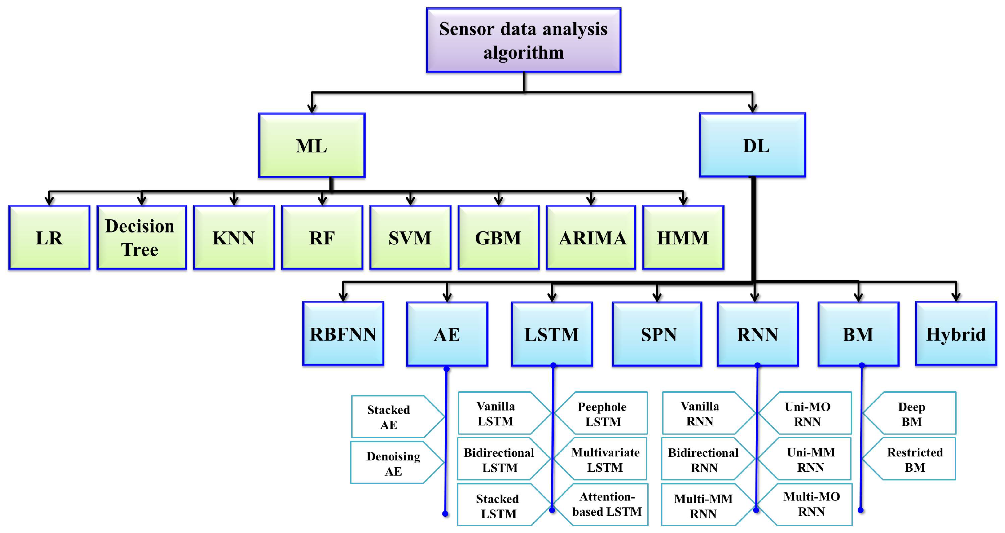 Electronics 13 02309 g005