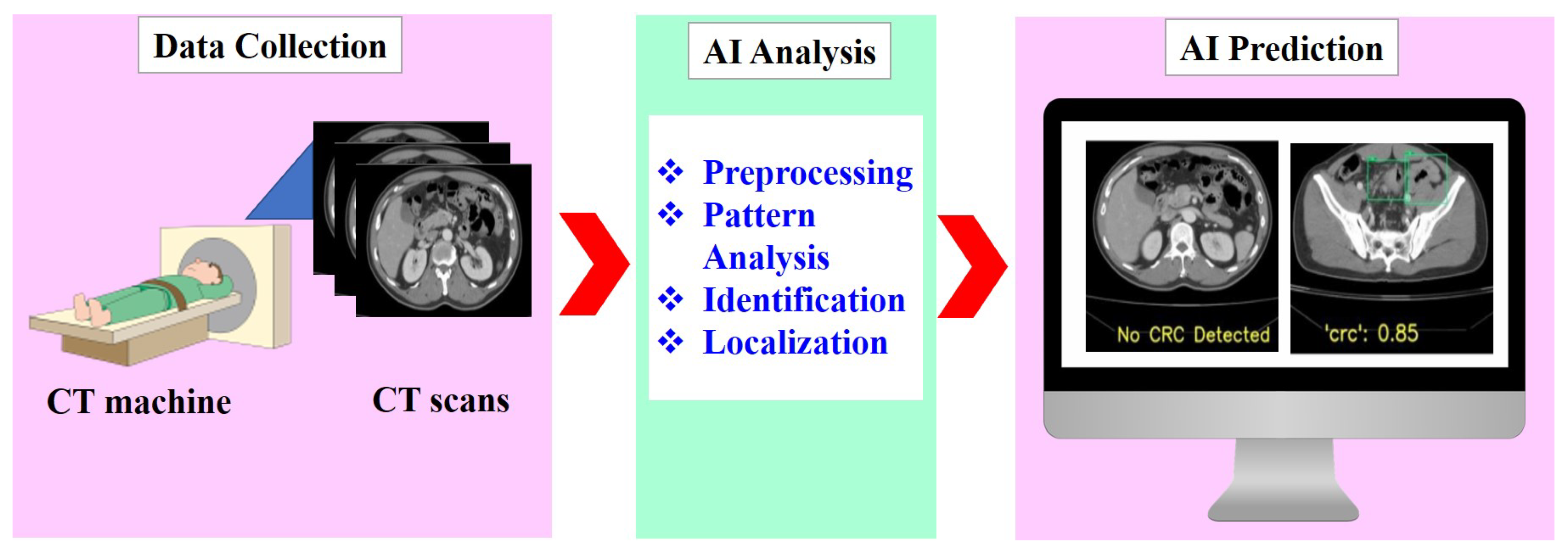 Electronics 13 02309 g008