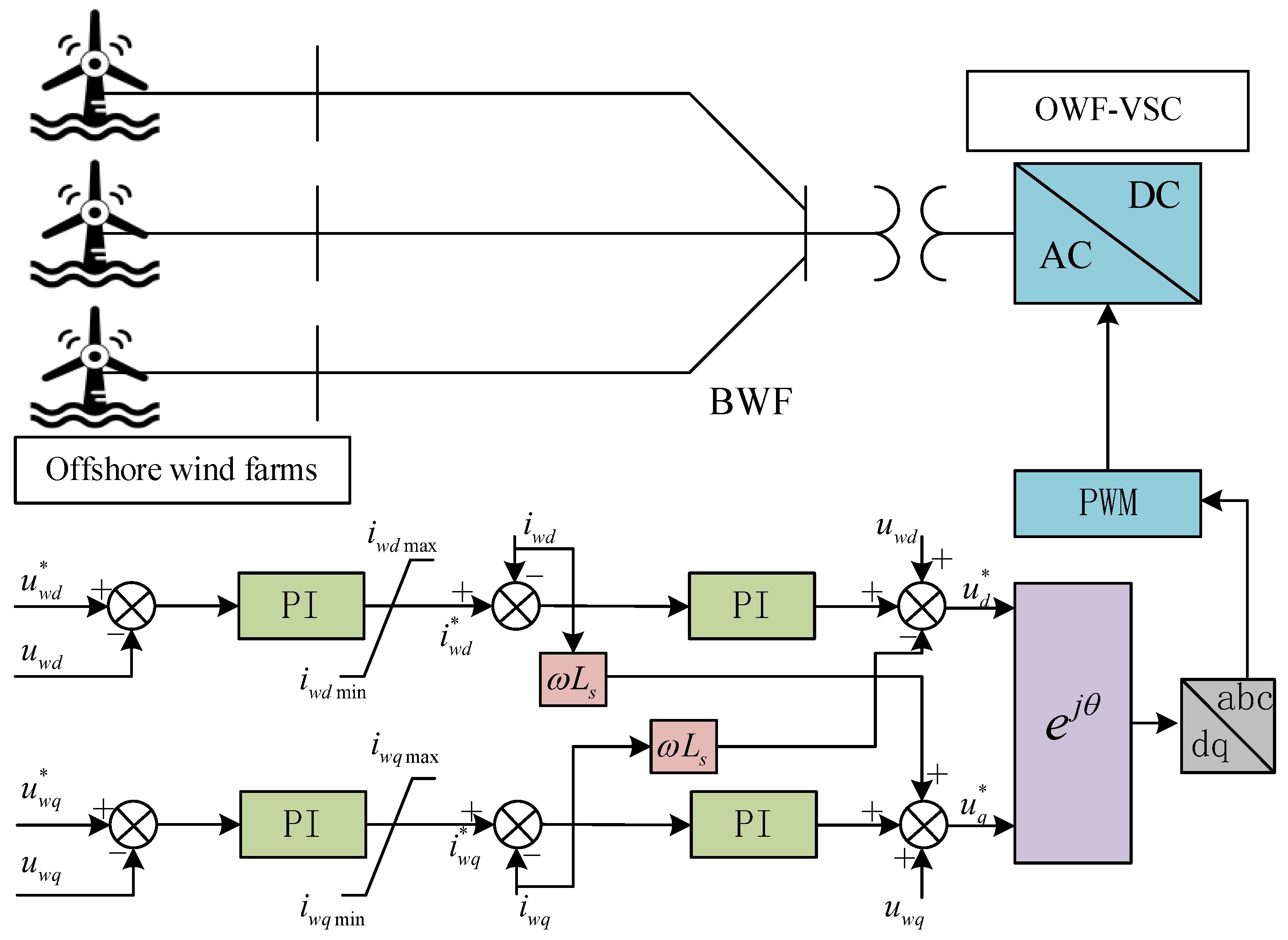 Electronics 13 02316 g003
