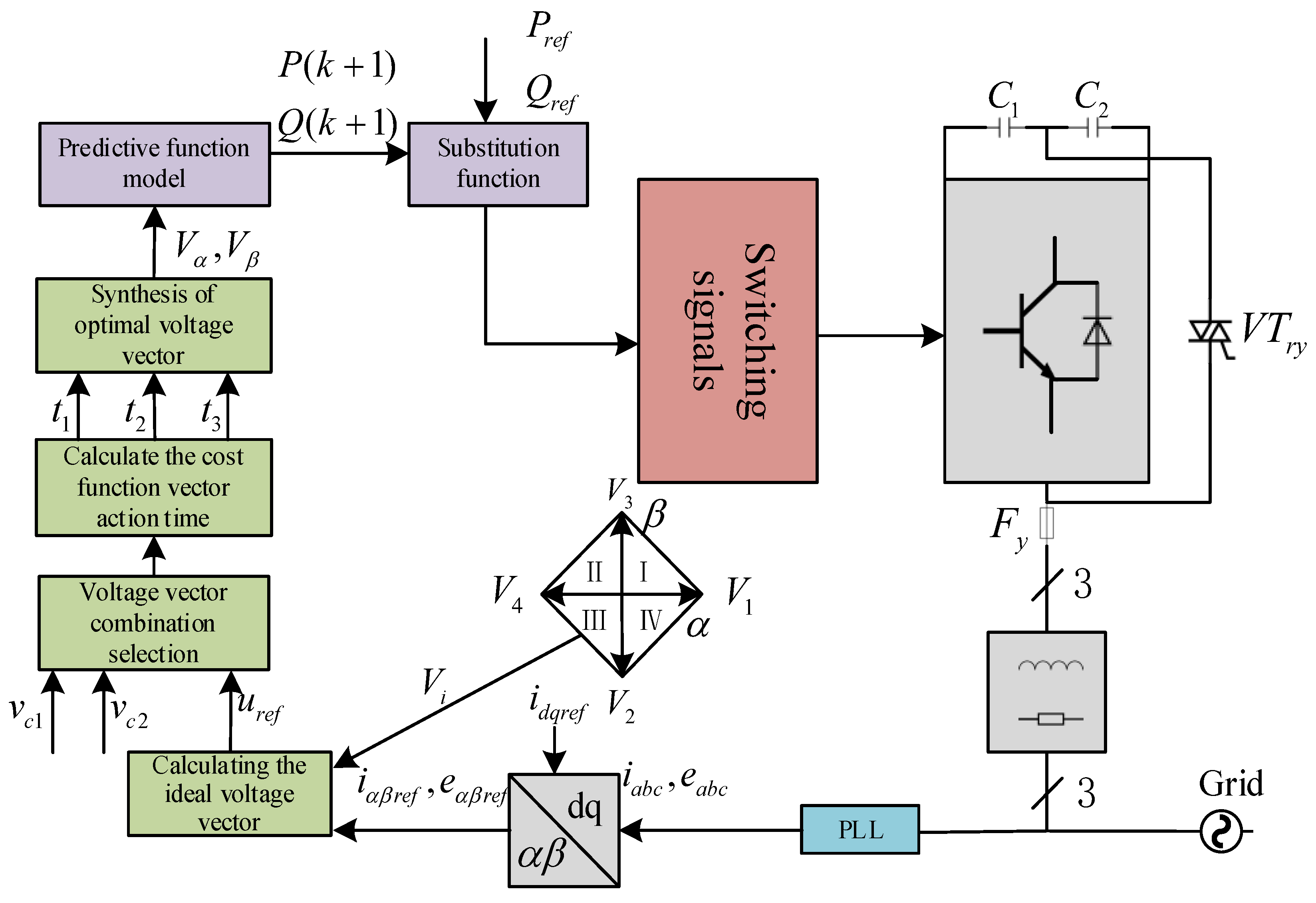 Electronics 13 02316 g006