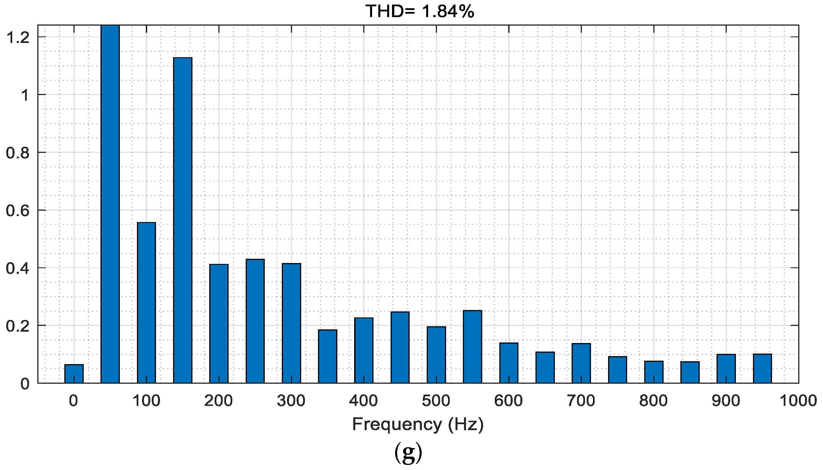 Electronics 13 02316 g010c