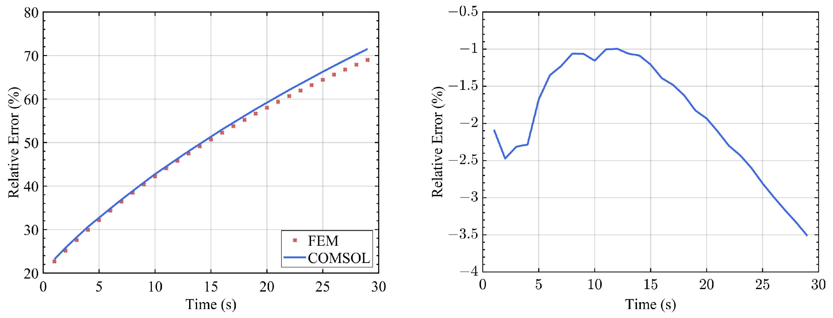 Electronics 13 02336 g018