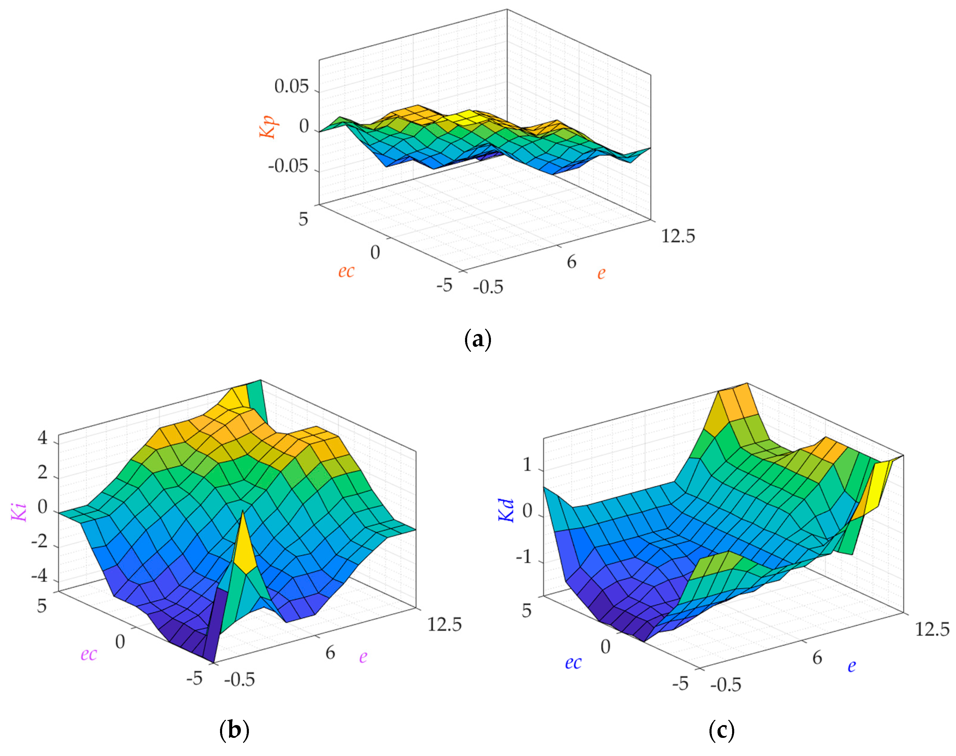 Electronics 13 02342 g008