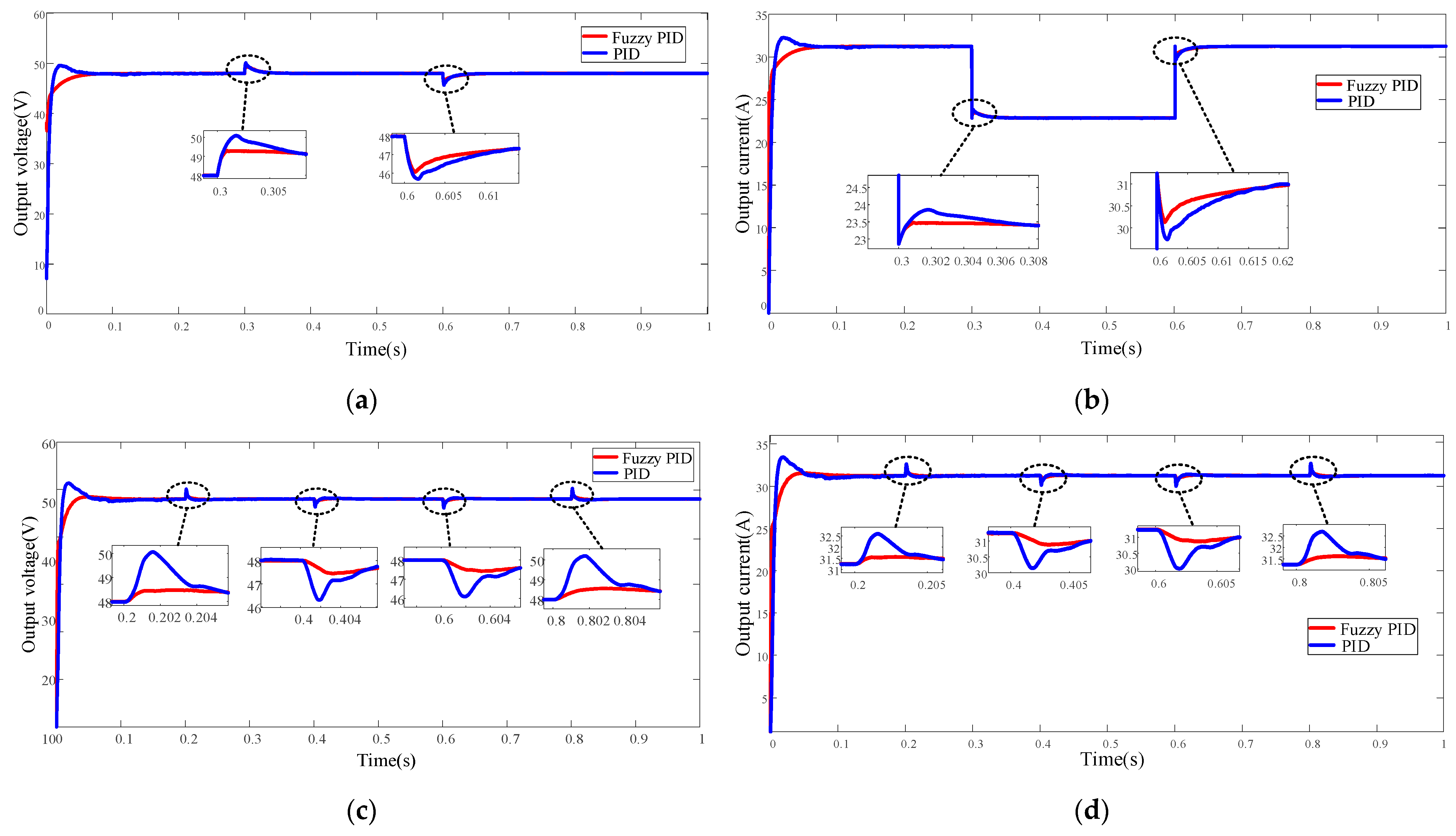 Electronics 13 02342 g013