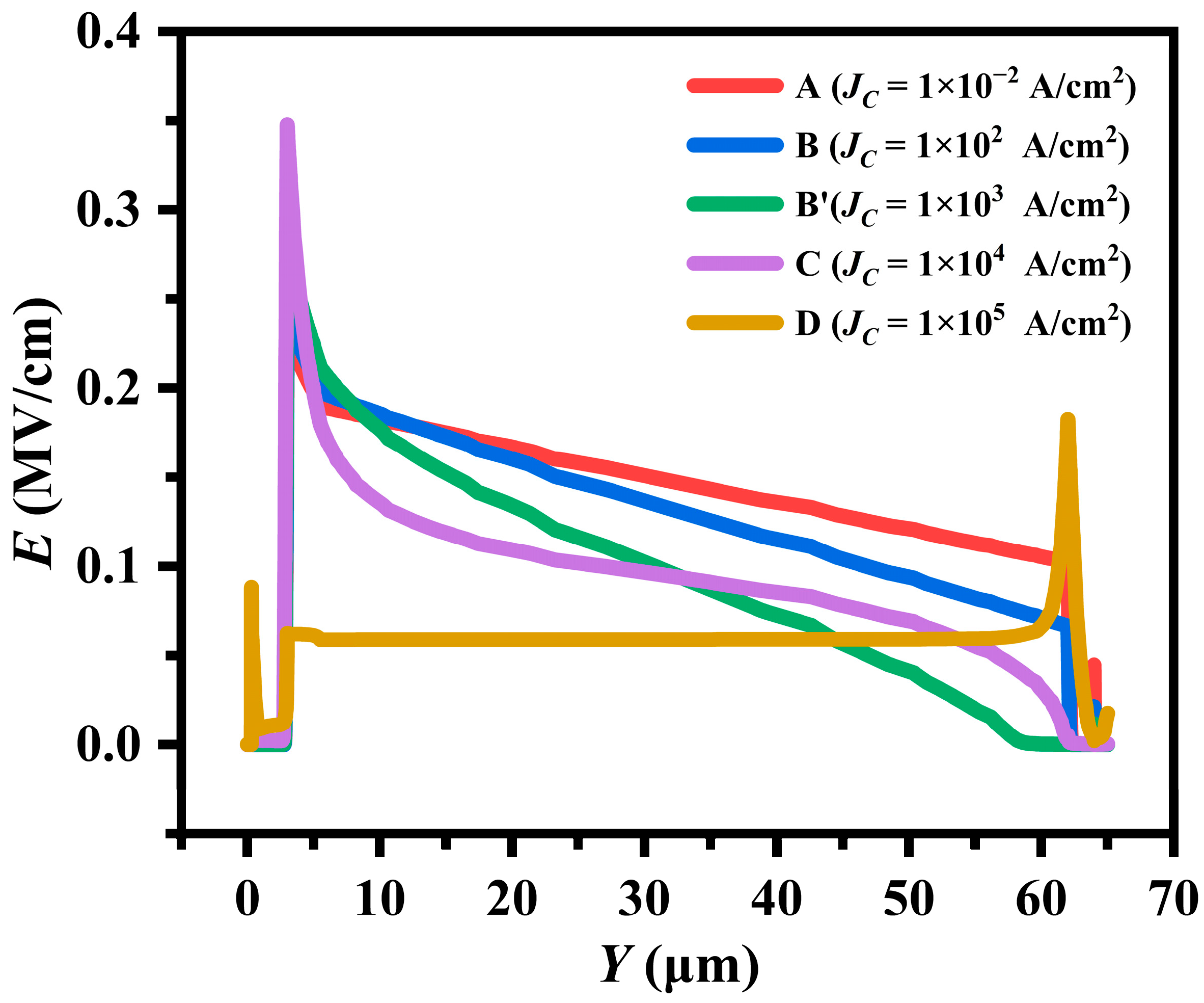 Electronics 13 02347 g003
