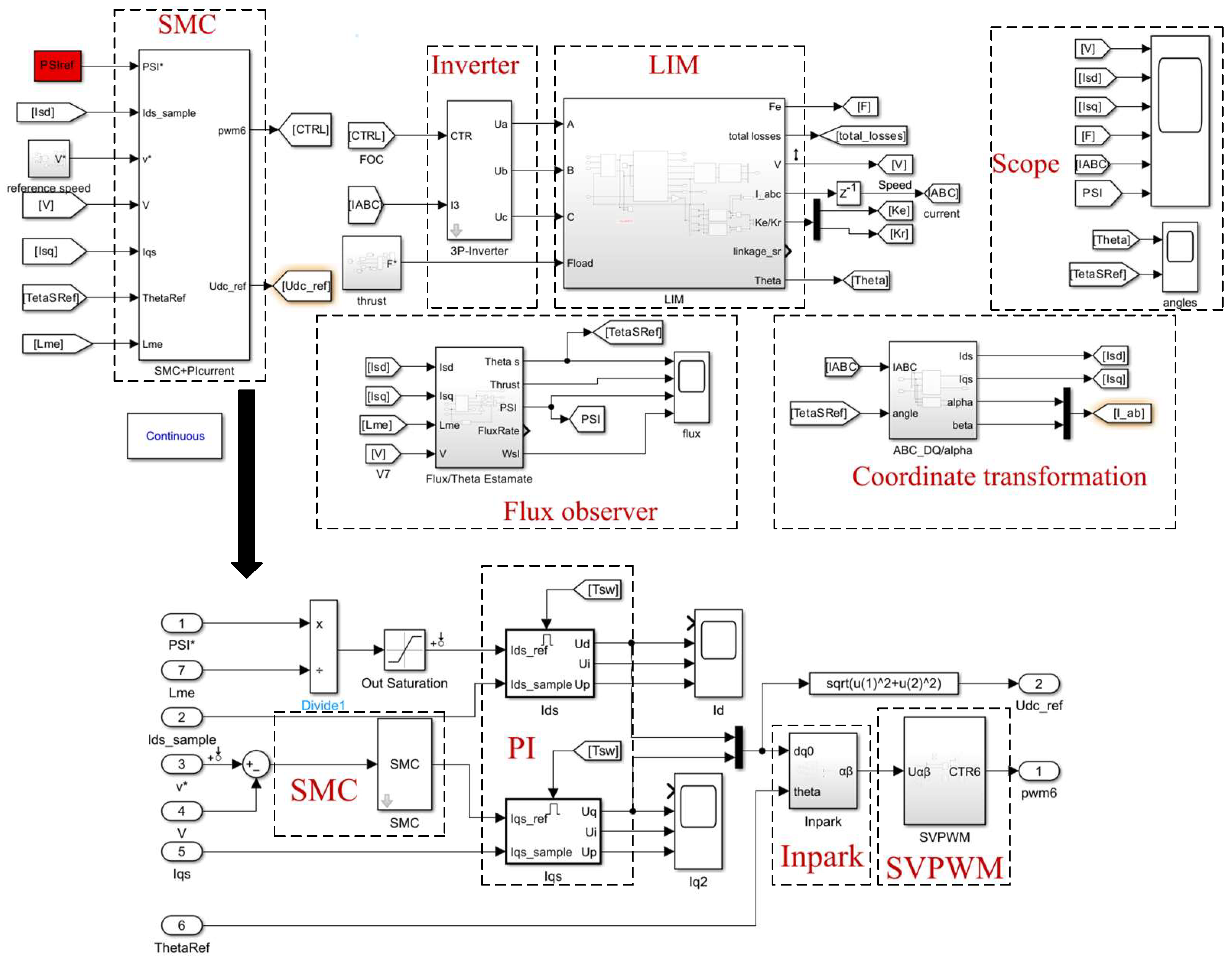 Electronics 13 02352 g003