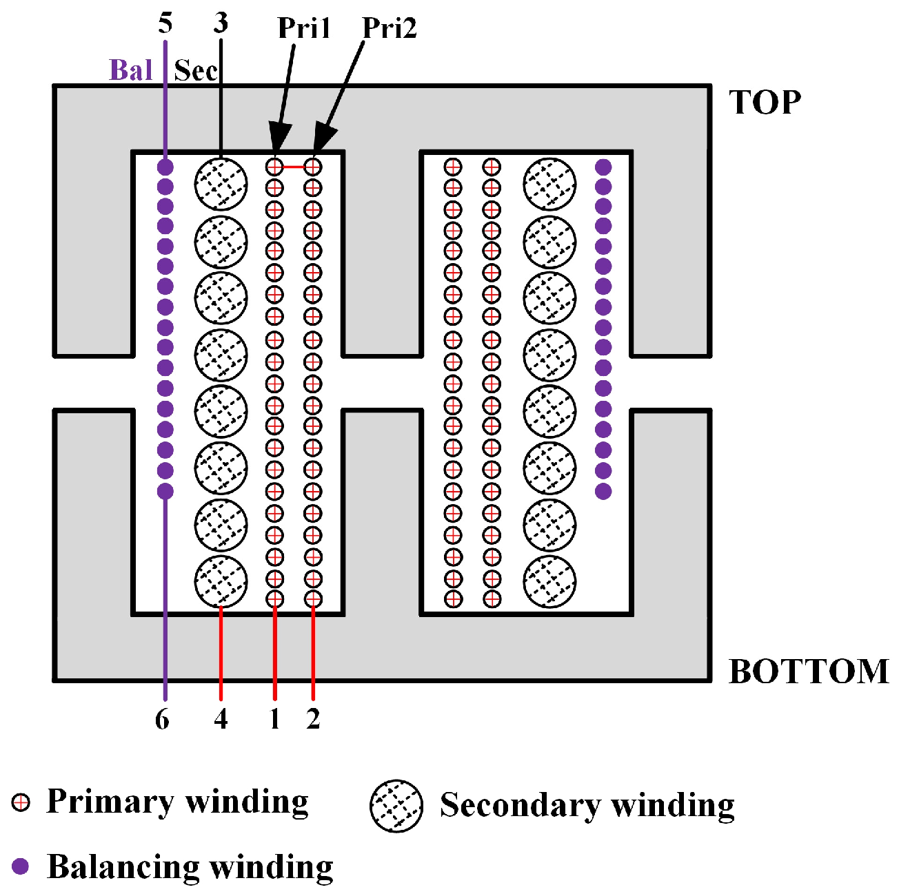 Electronics 13 02360 g008