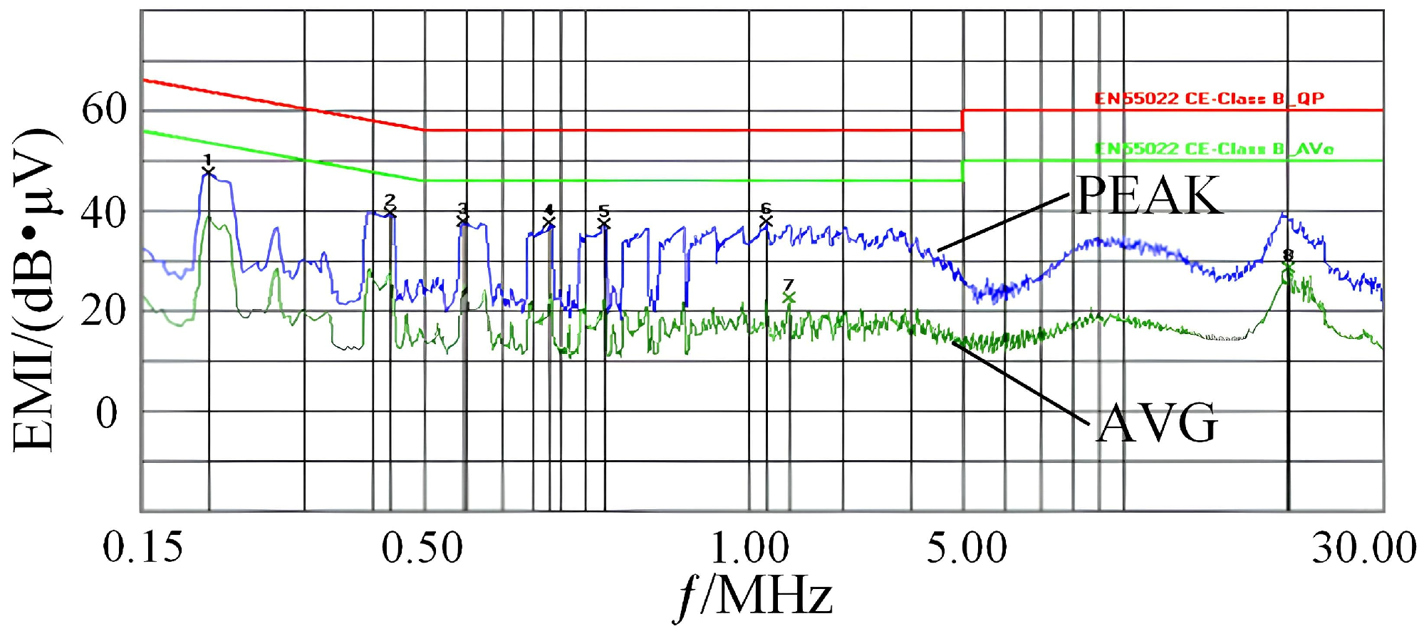 Electronics 13 02360 g022