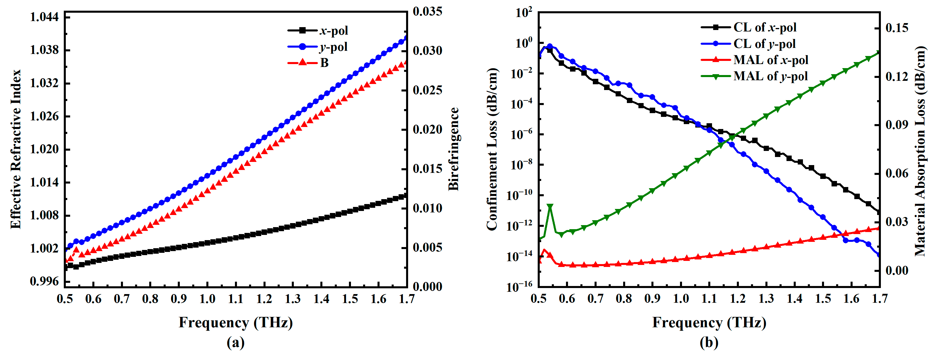 Electronics 13 02382 g006