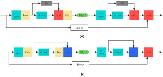 Electronics | Free Full-Text | RN-YOLO: A Small Target Detection Model ...