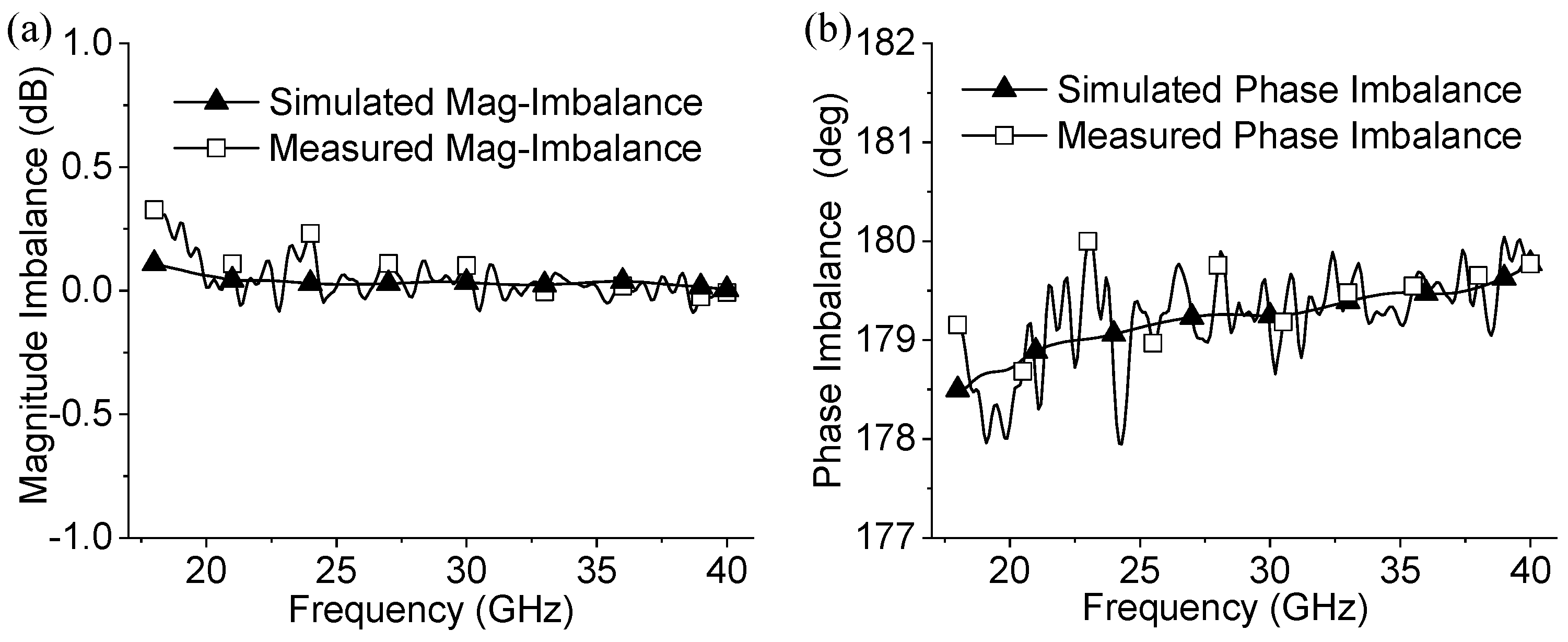 Electronics 13 02407 g010
