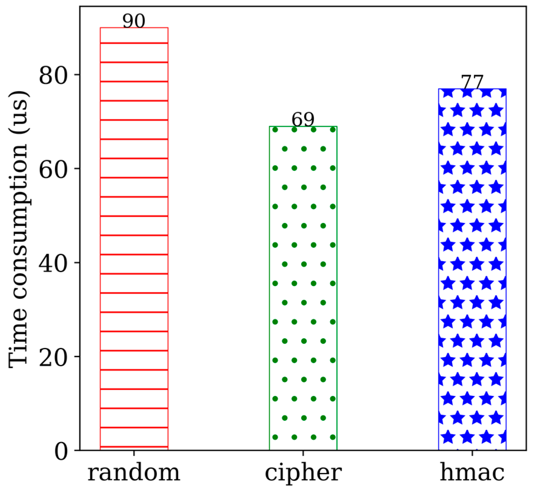 Electronics 13 02425 g008