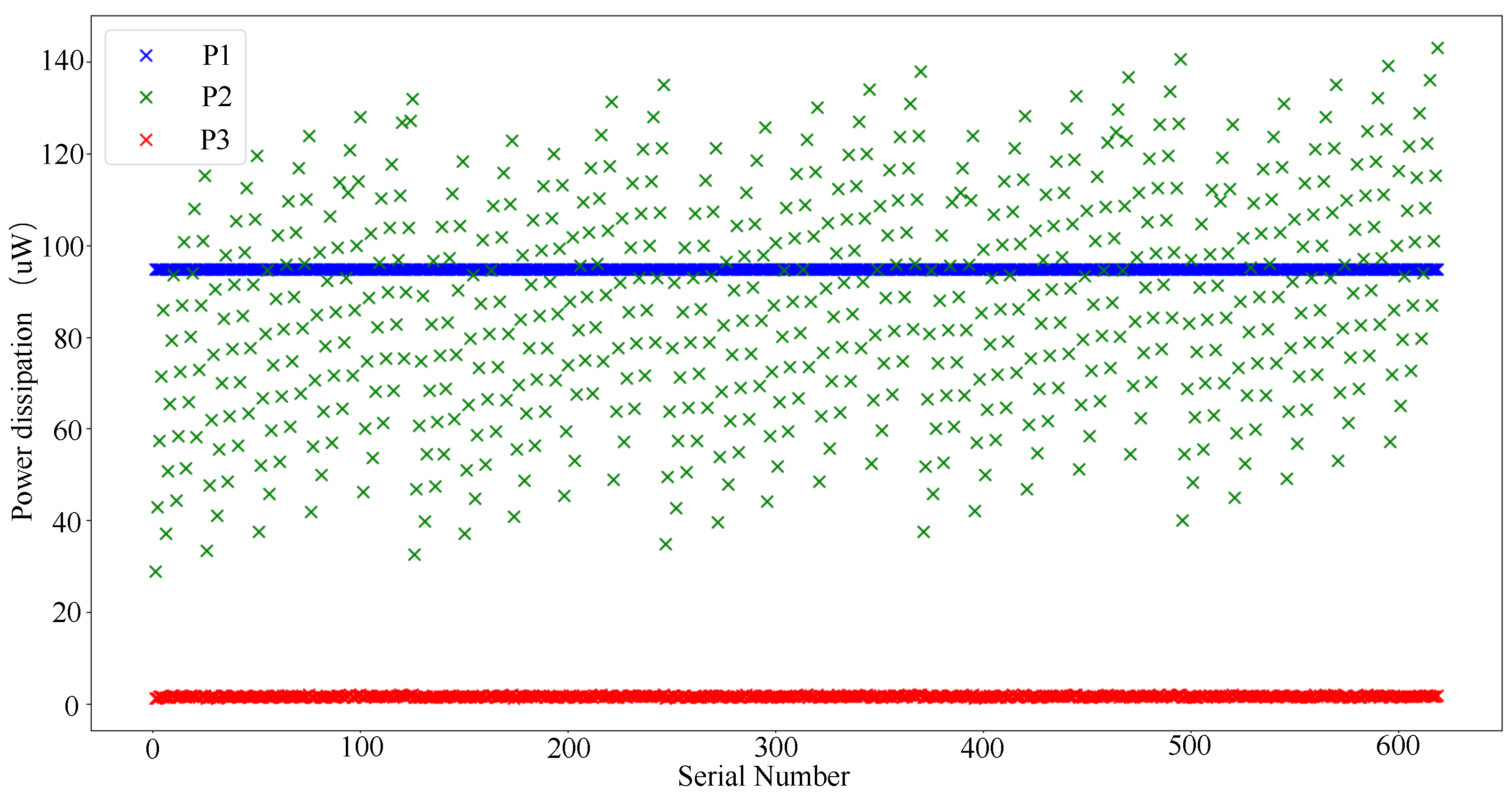 Electronics | Free Full-Text | Readout Circuit Design for RRAM Array ...