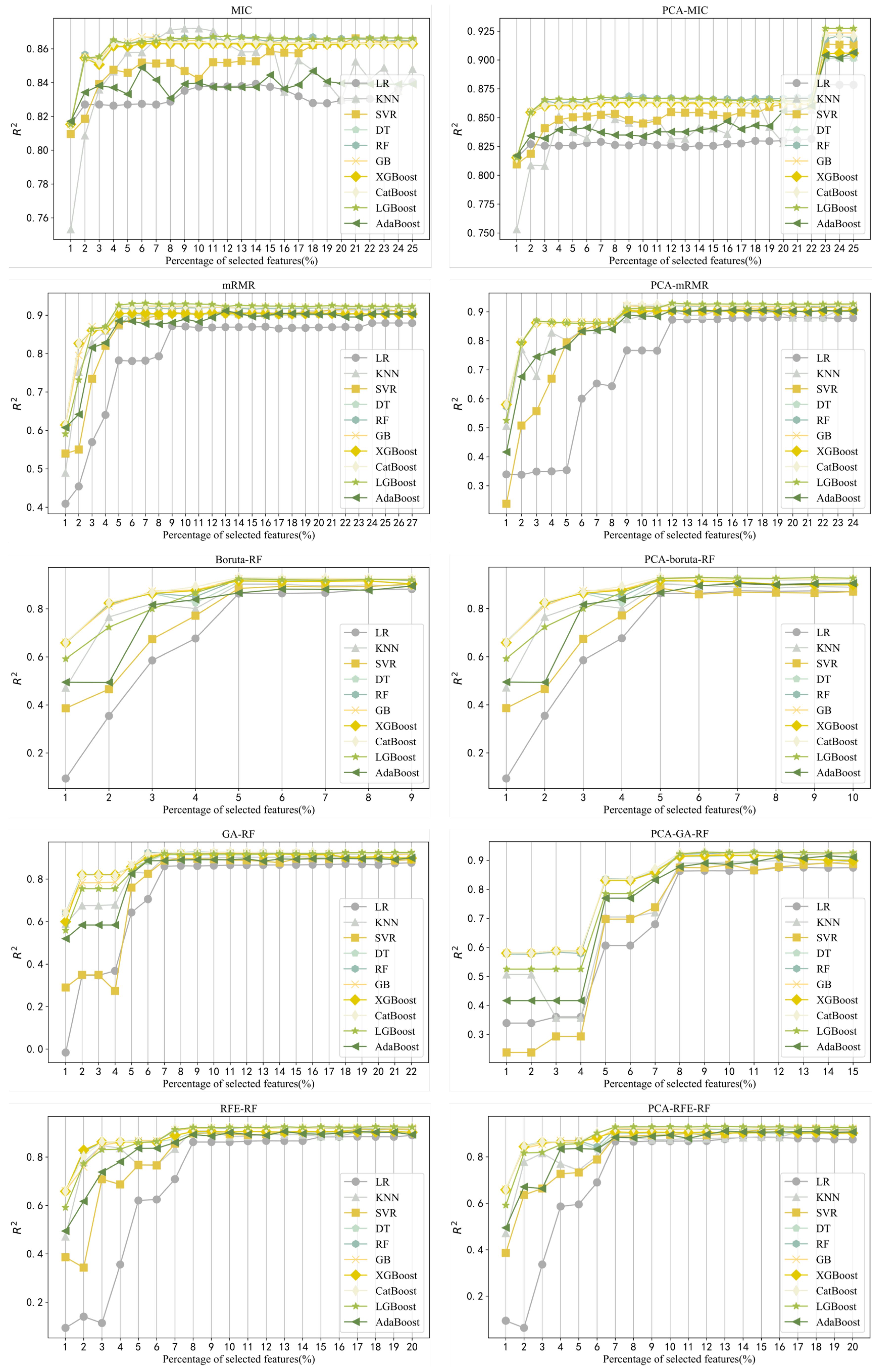 Electronics 13 02484 g005