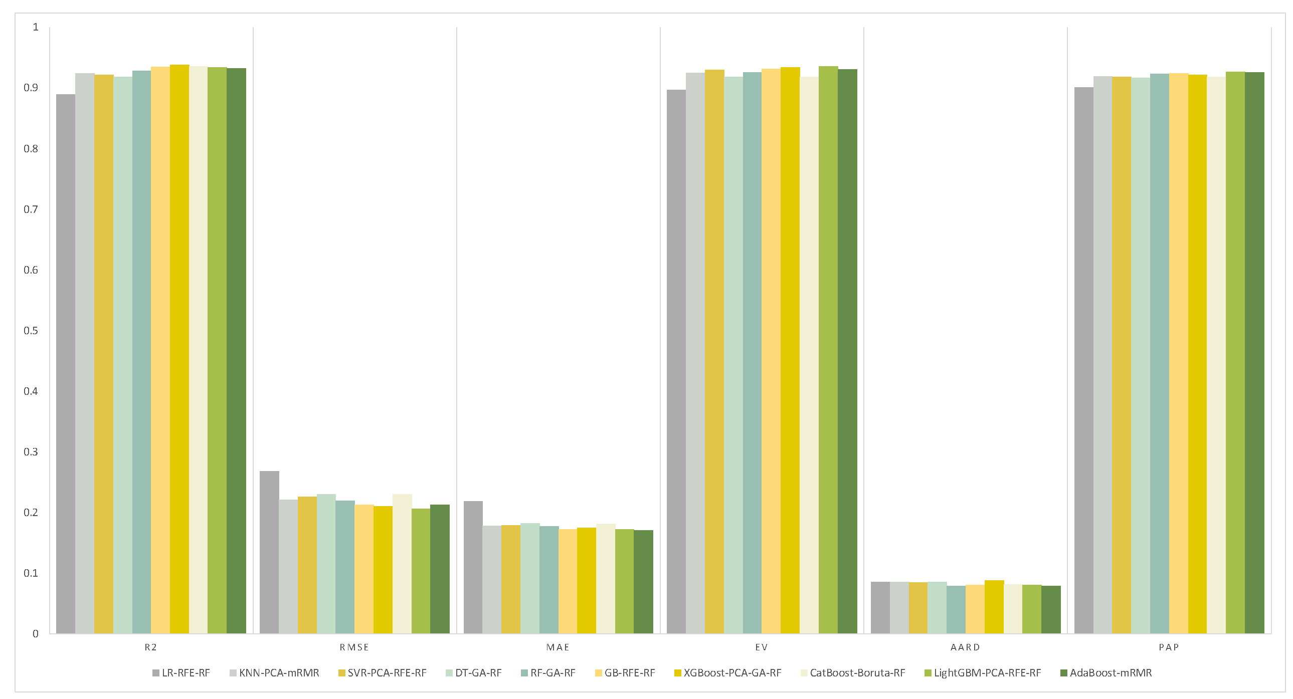 Electronics 13 02484 g007