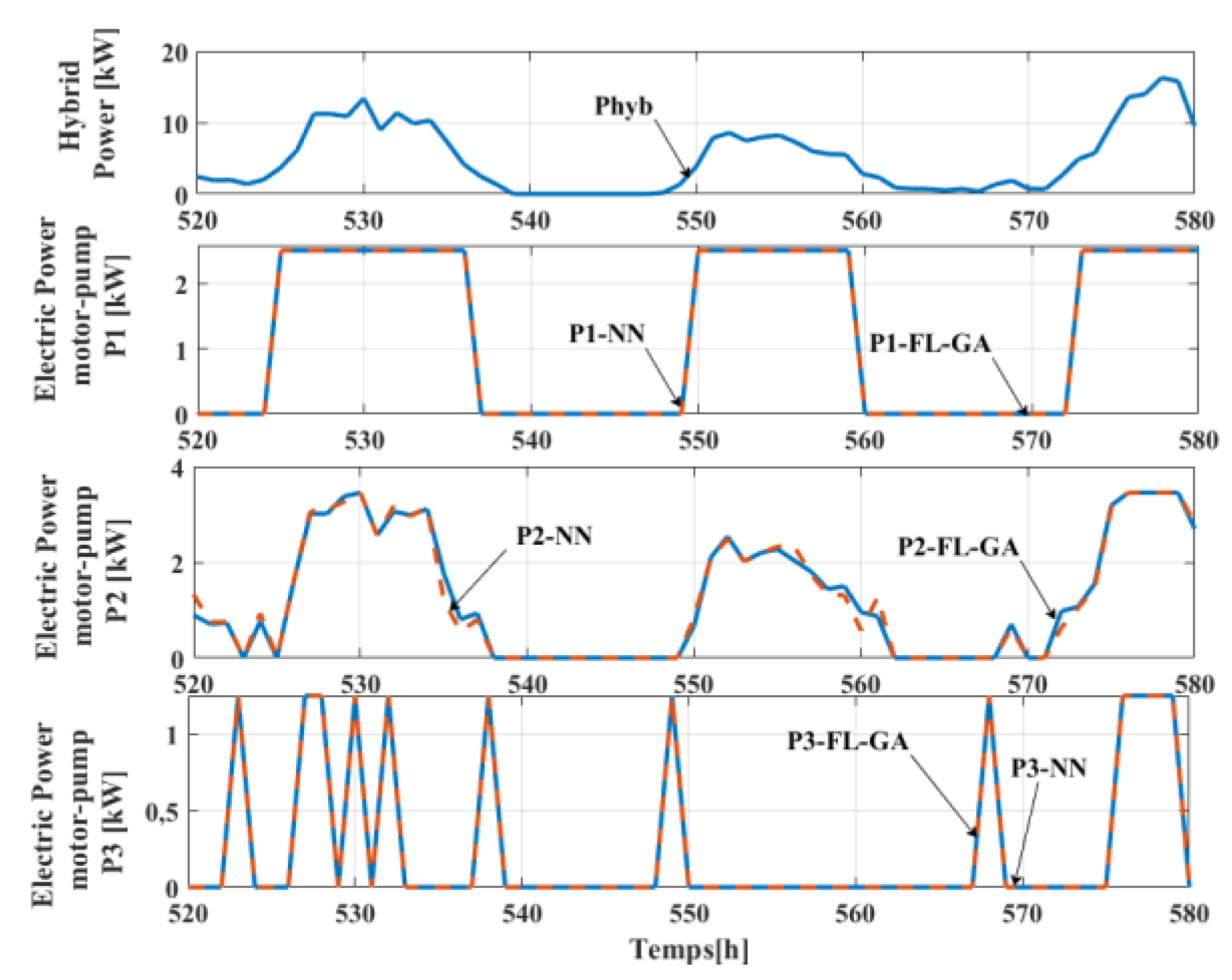 Electronics 13 02503 g006
