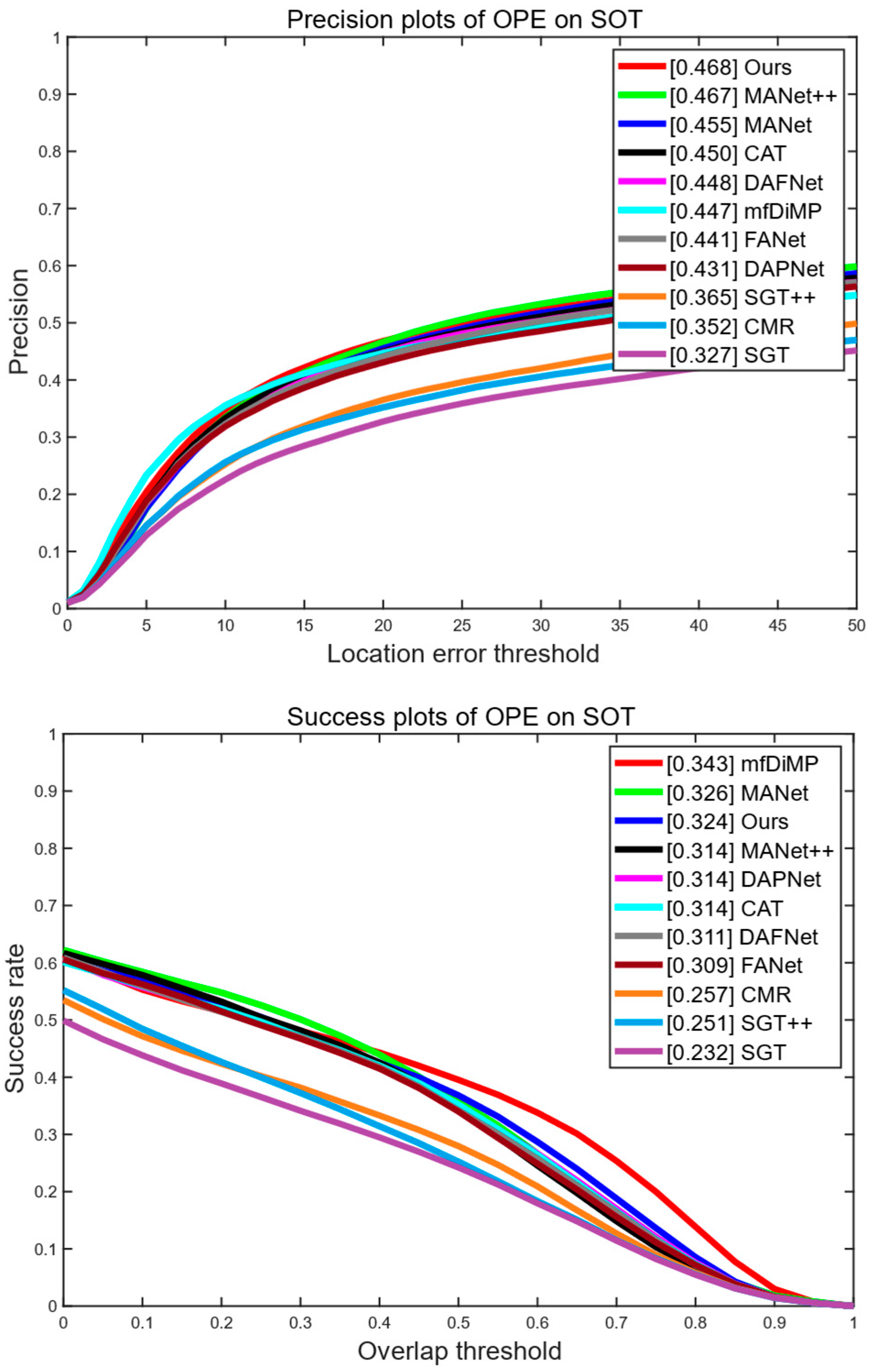 Electronics 13 02517 g007