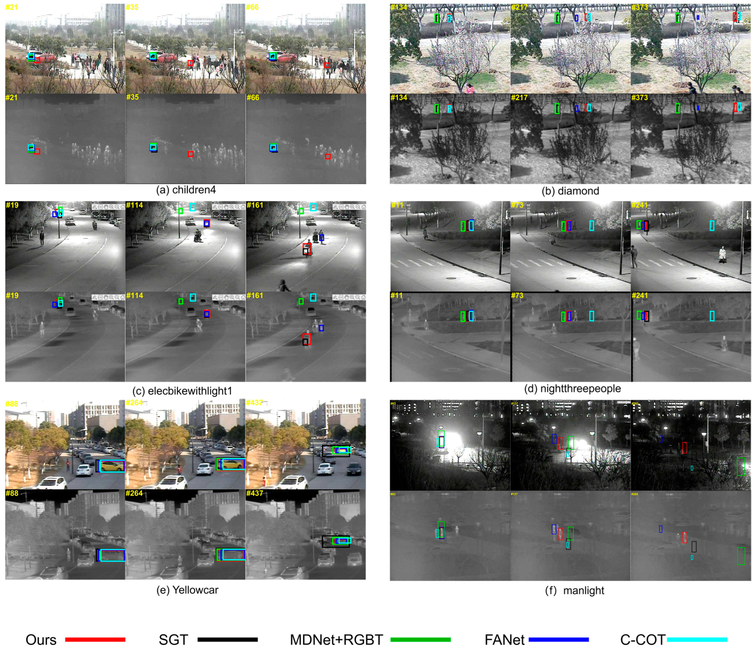 Electronics 13 02517 g008