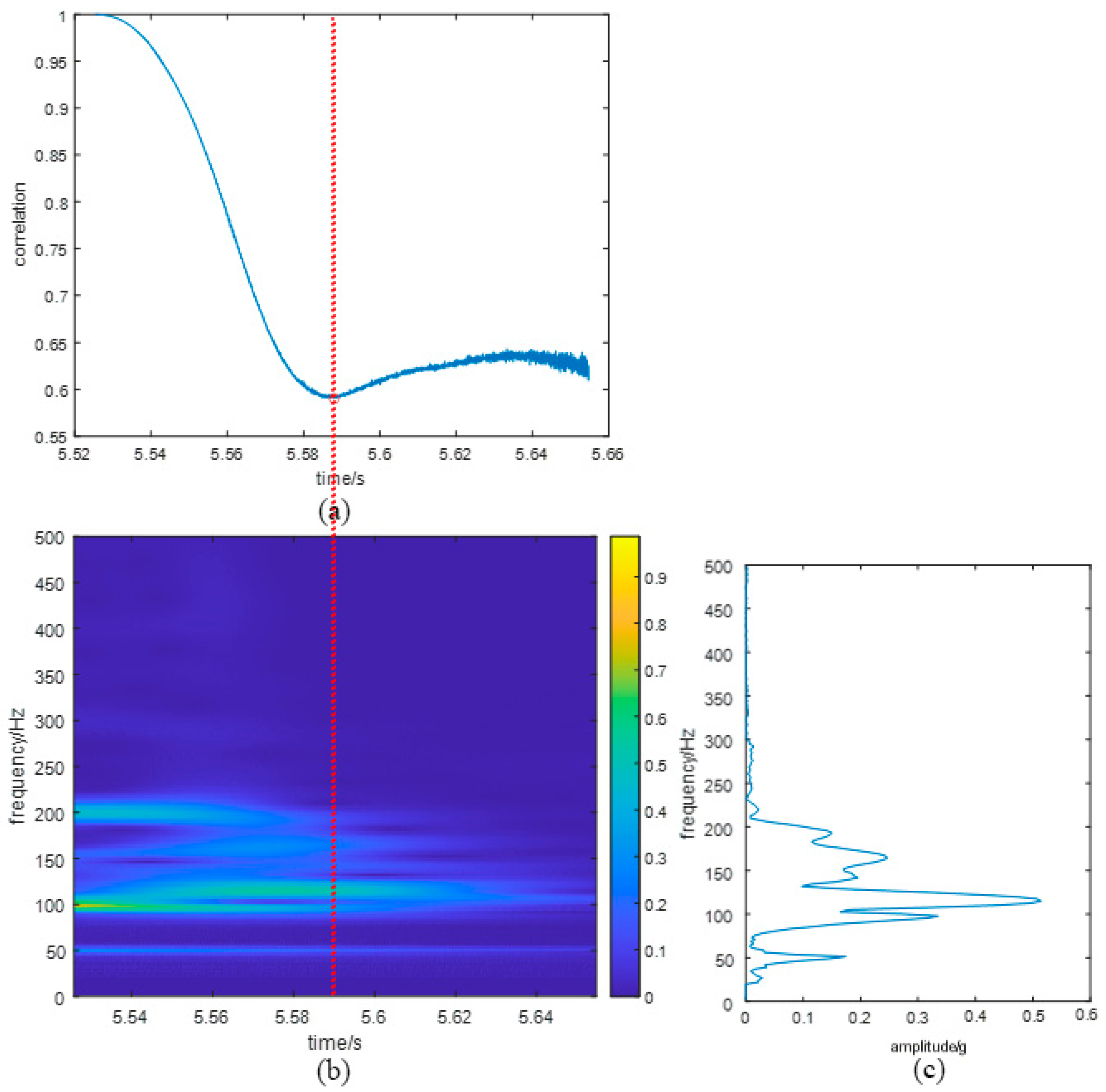Electronics 13 02519 g007