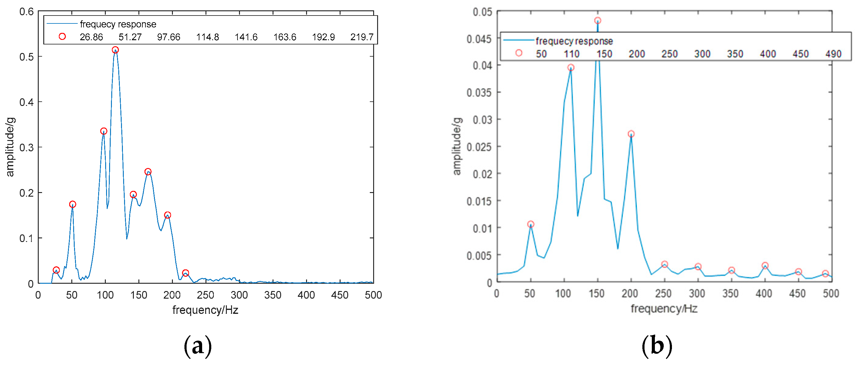 Electronics 13 02519 g008