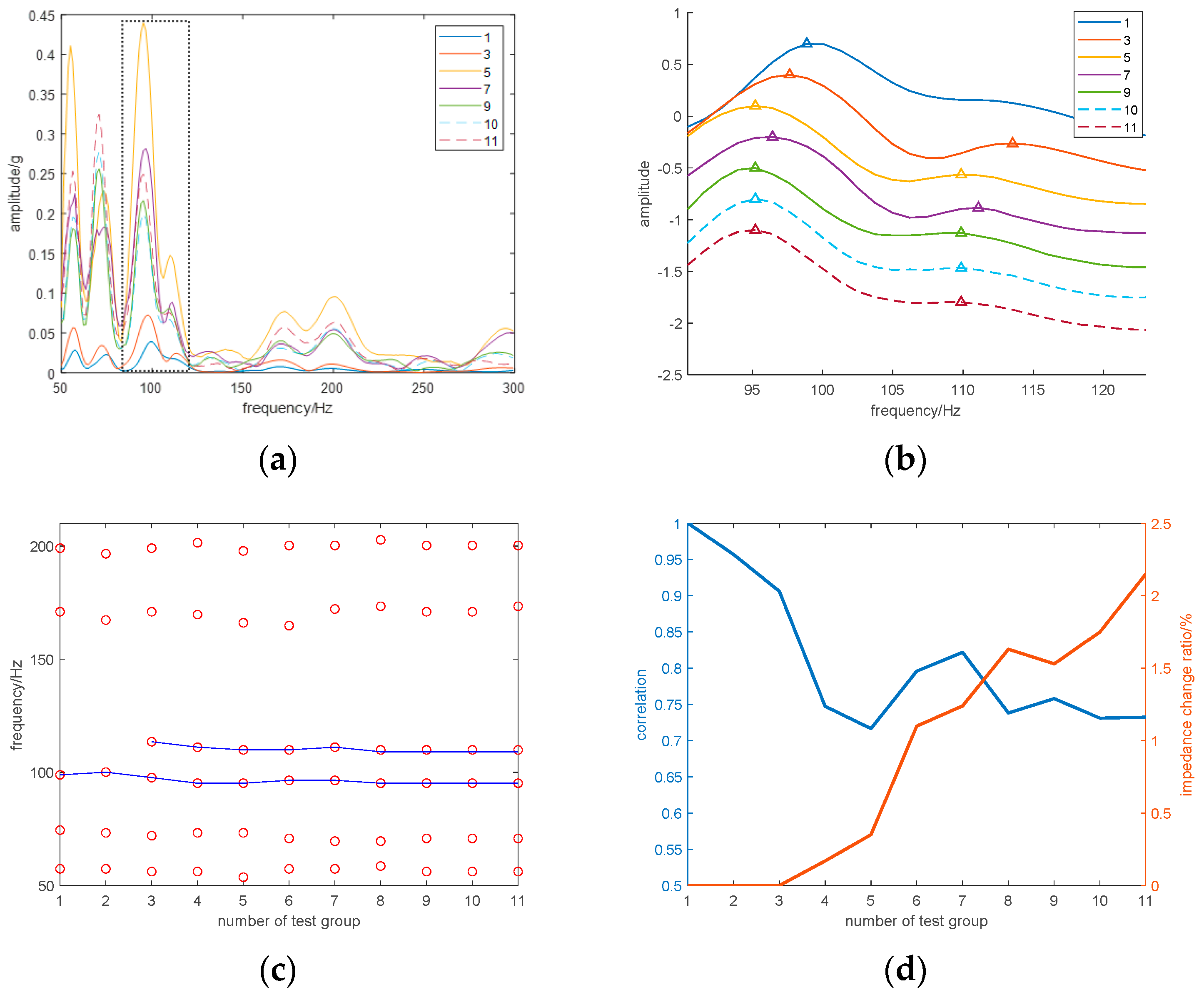Electronics 13 02519 g017
