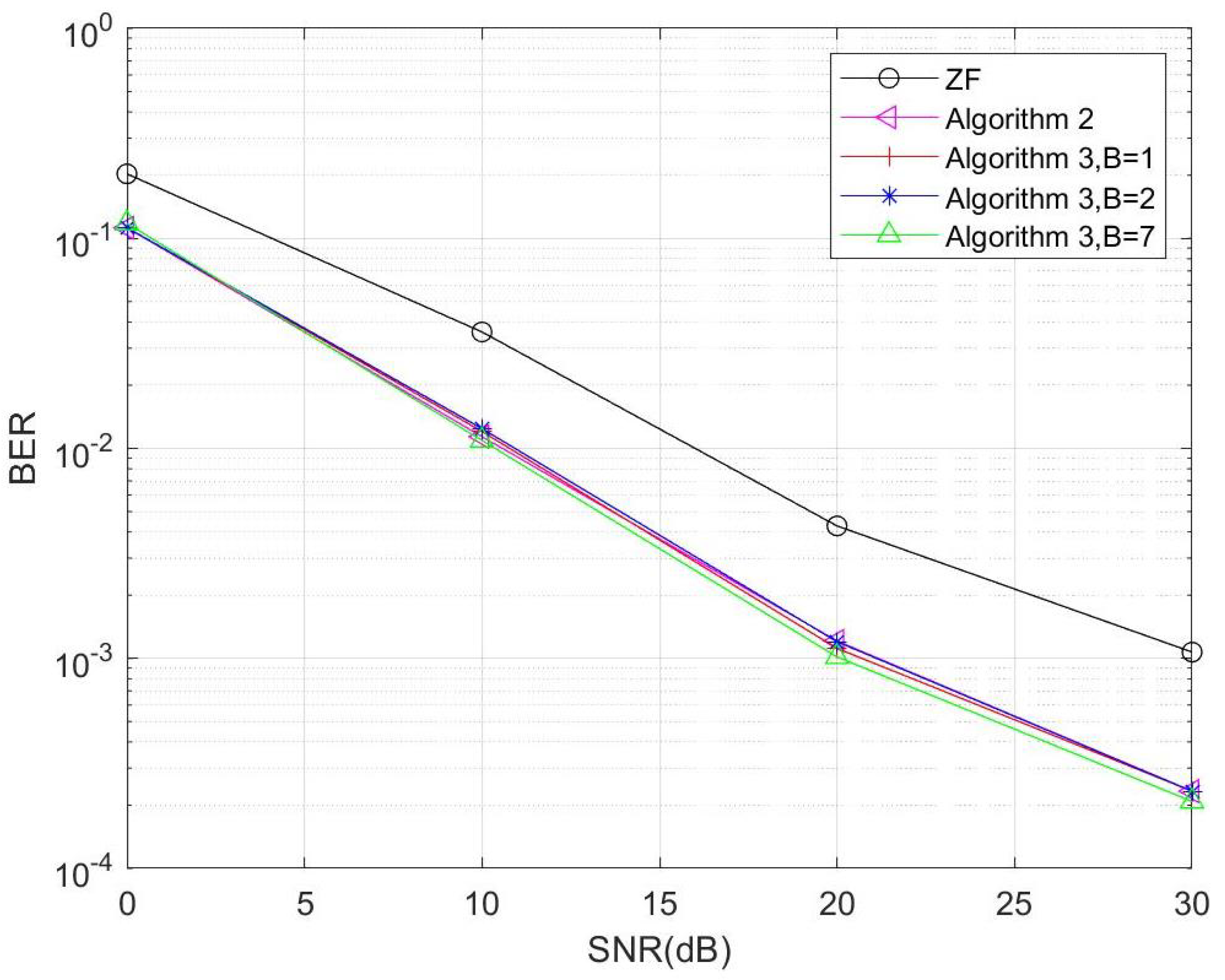 Electronics 13 02555 g003