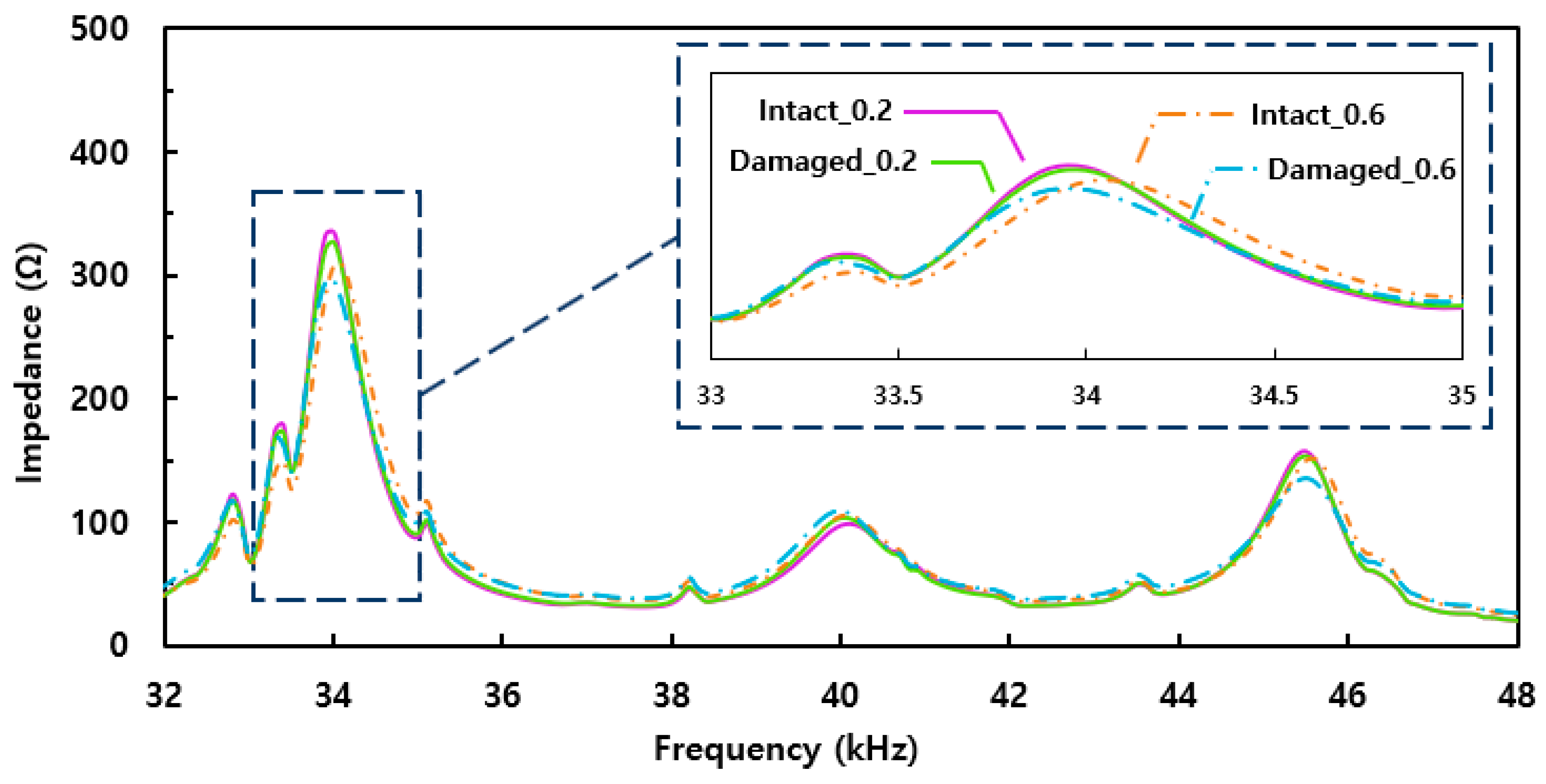 Electronics 13 02589 g005