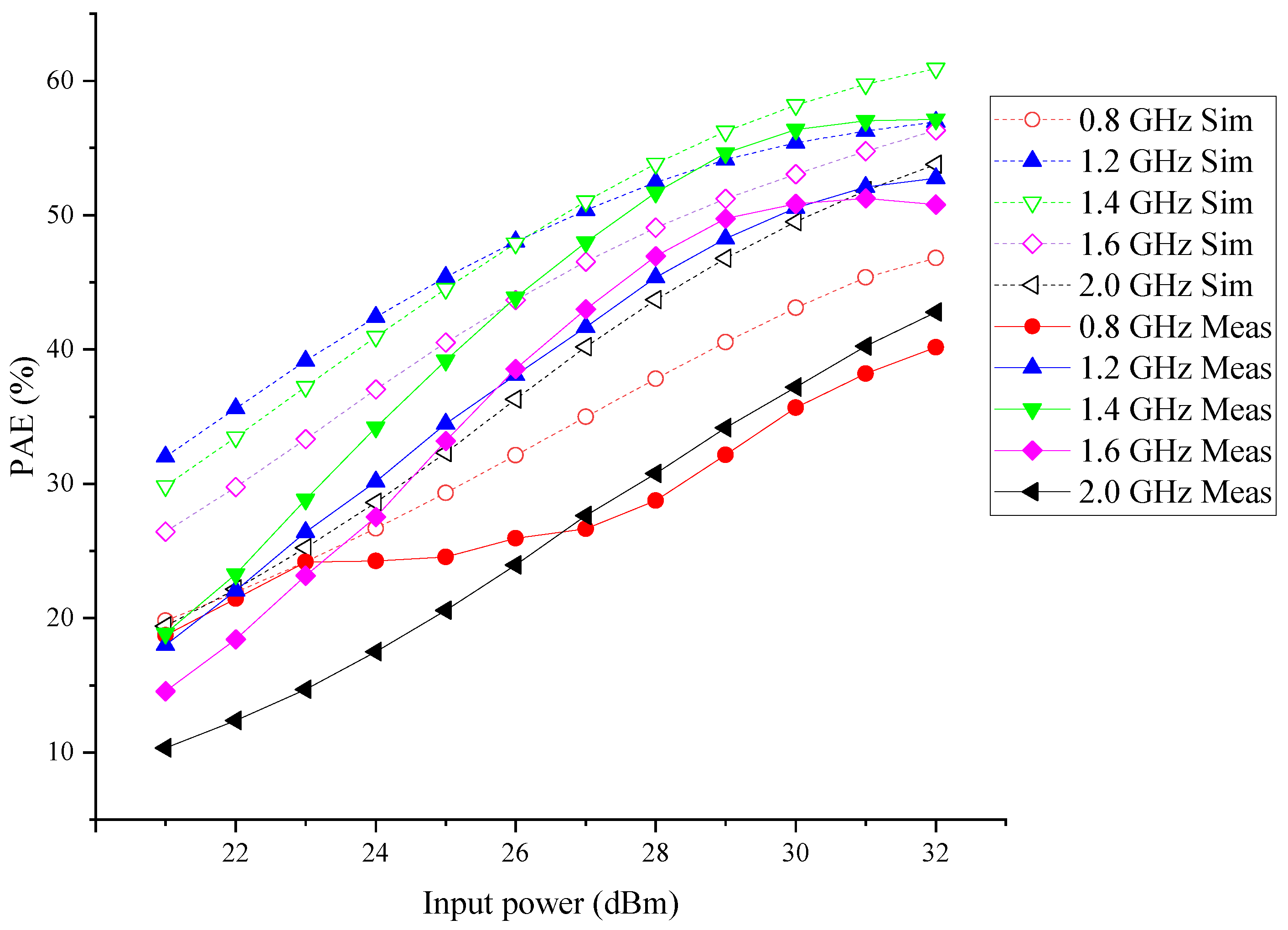 Electronics 13 02687 g017