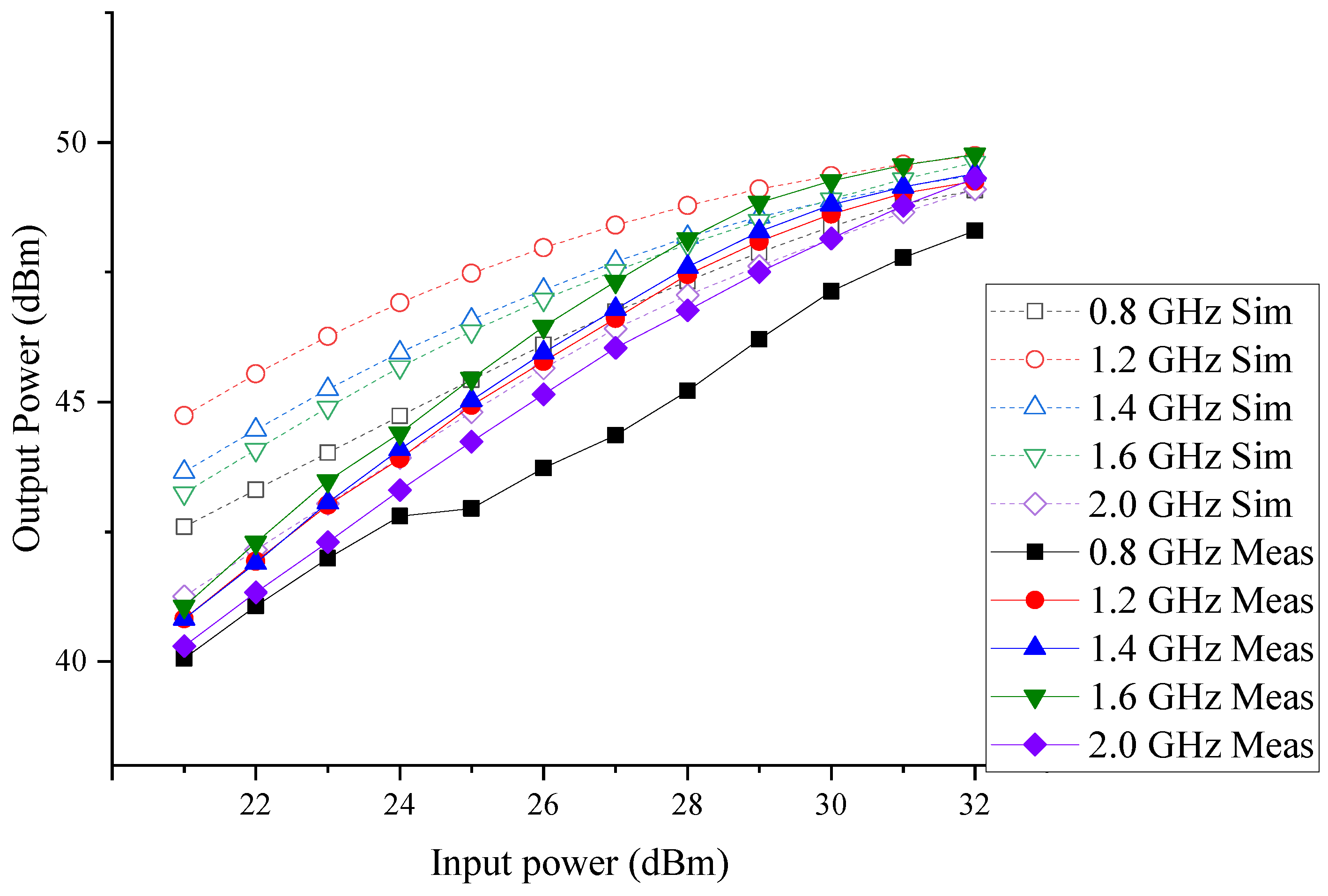 Electronics 13 02687 g018