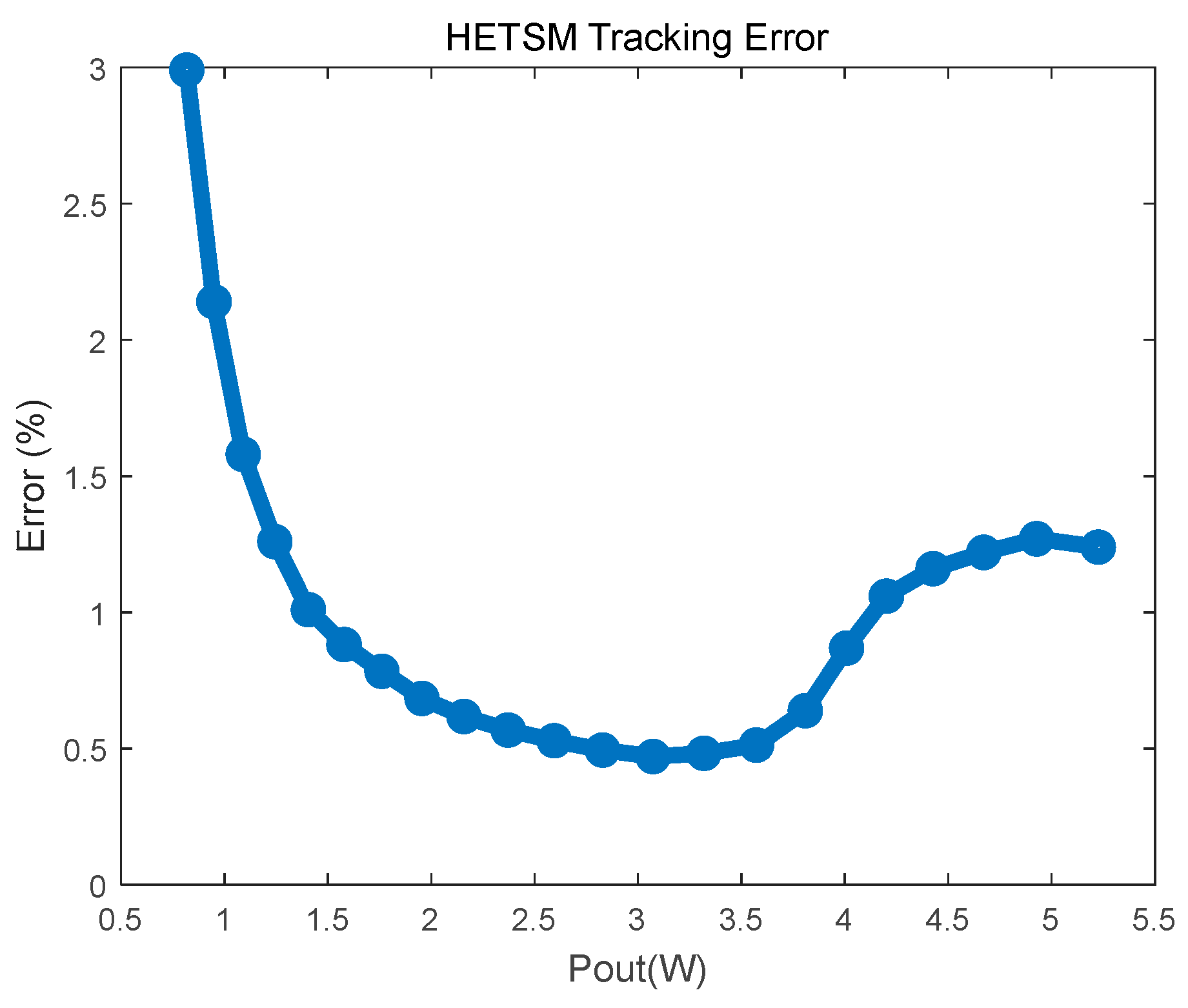 Electronics 13 02701 g018