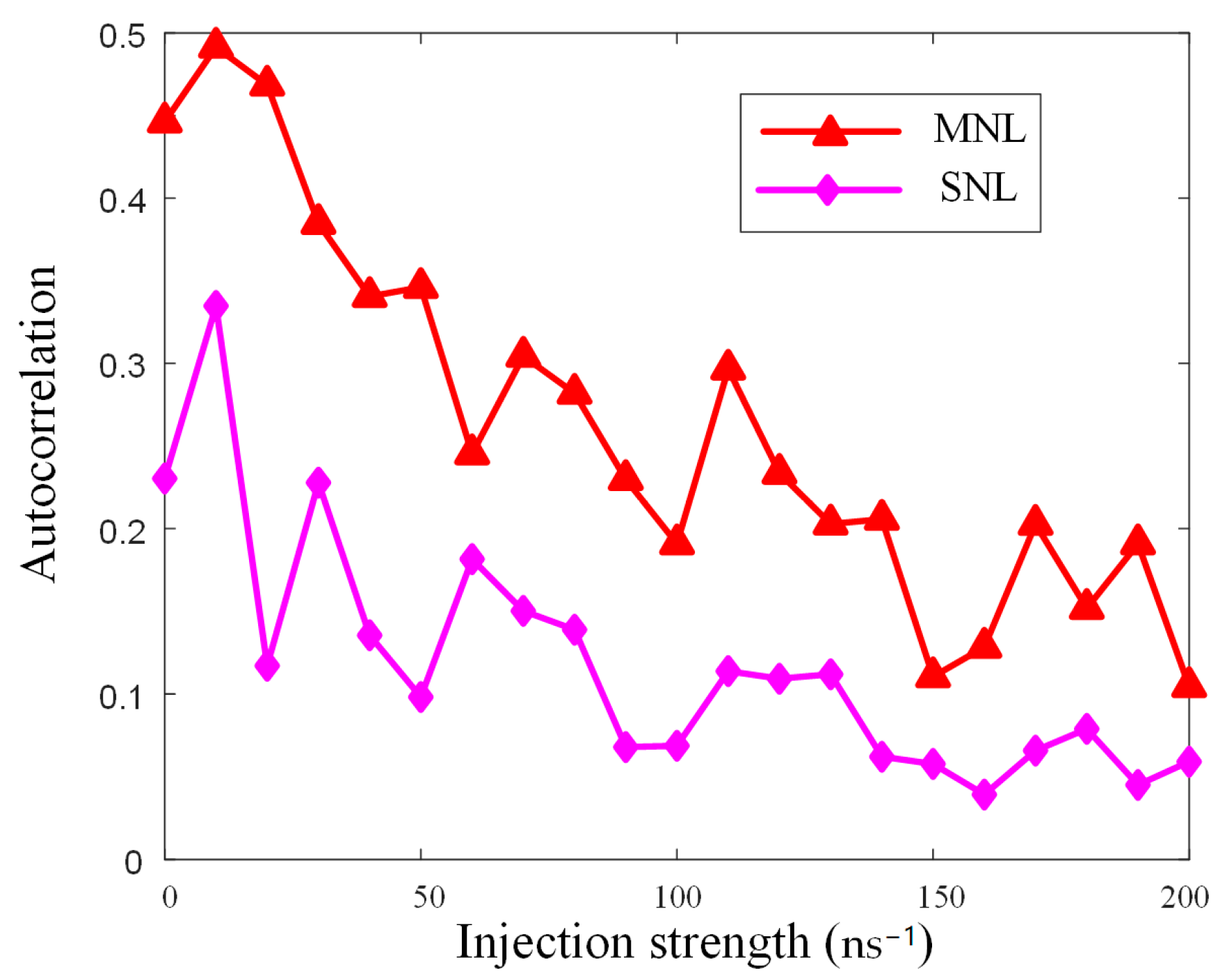 Electronics 13 02712 g004
