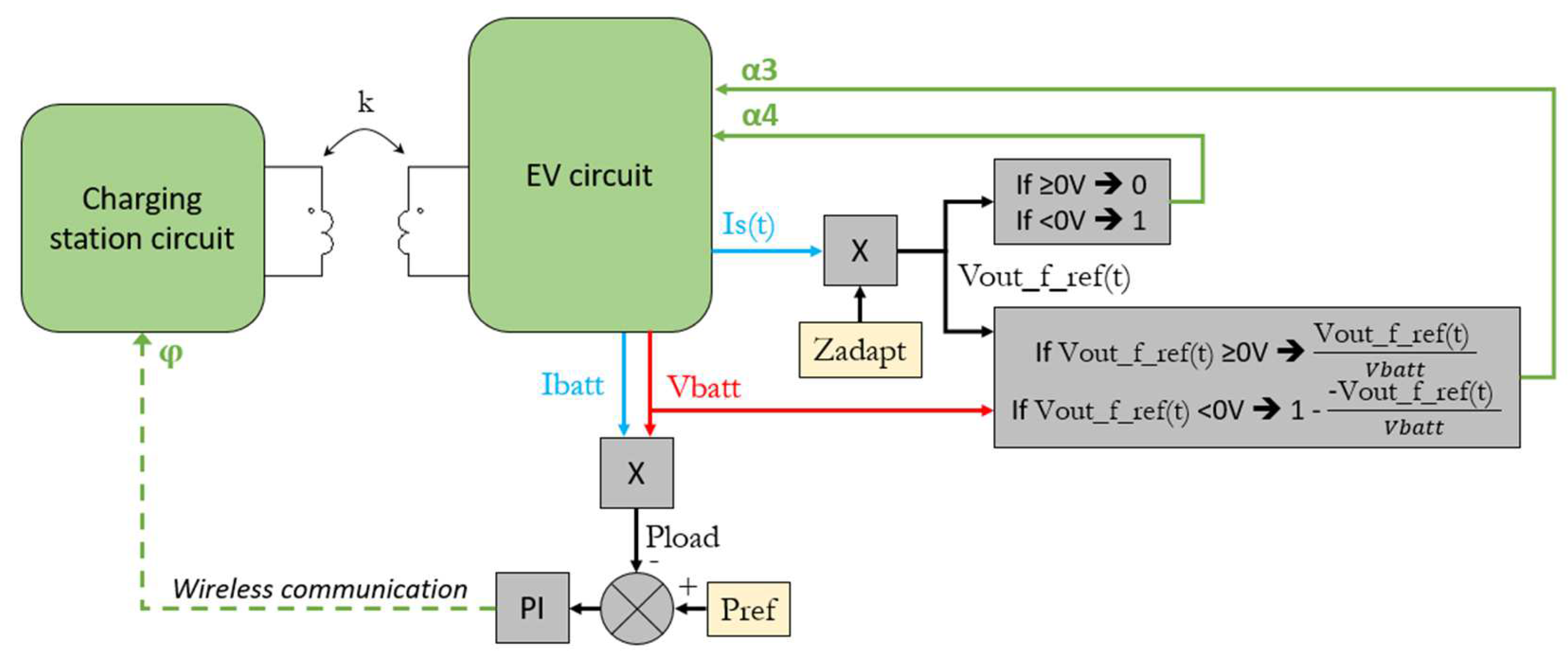Electronics 13 02720 g007