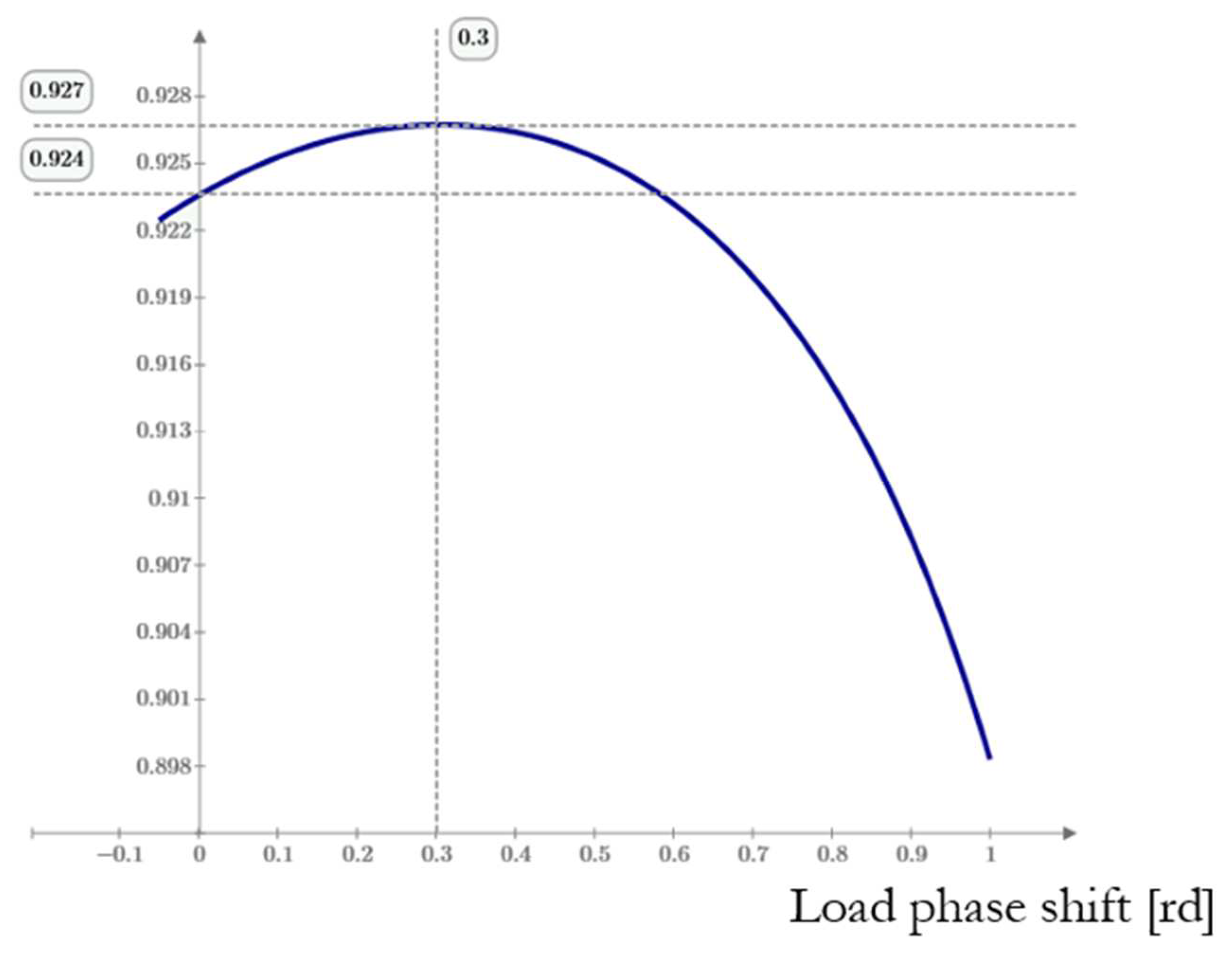 Electronics 13 02720 g011
