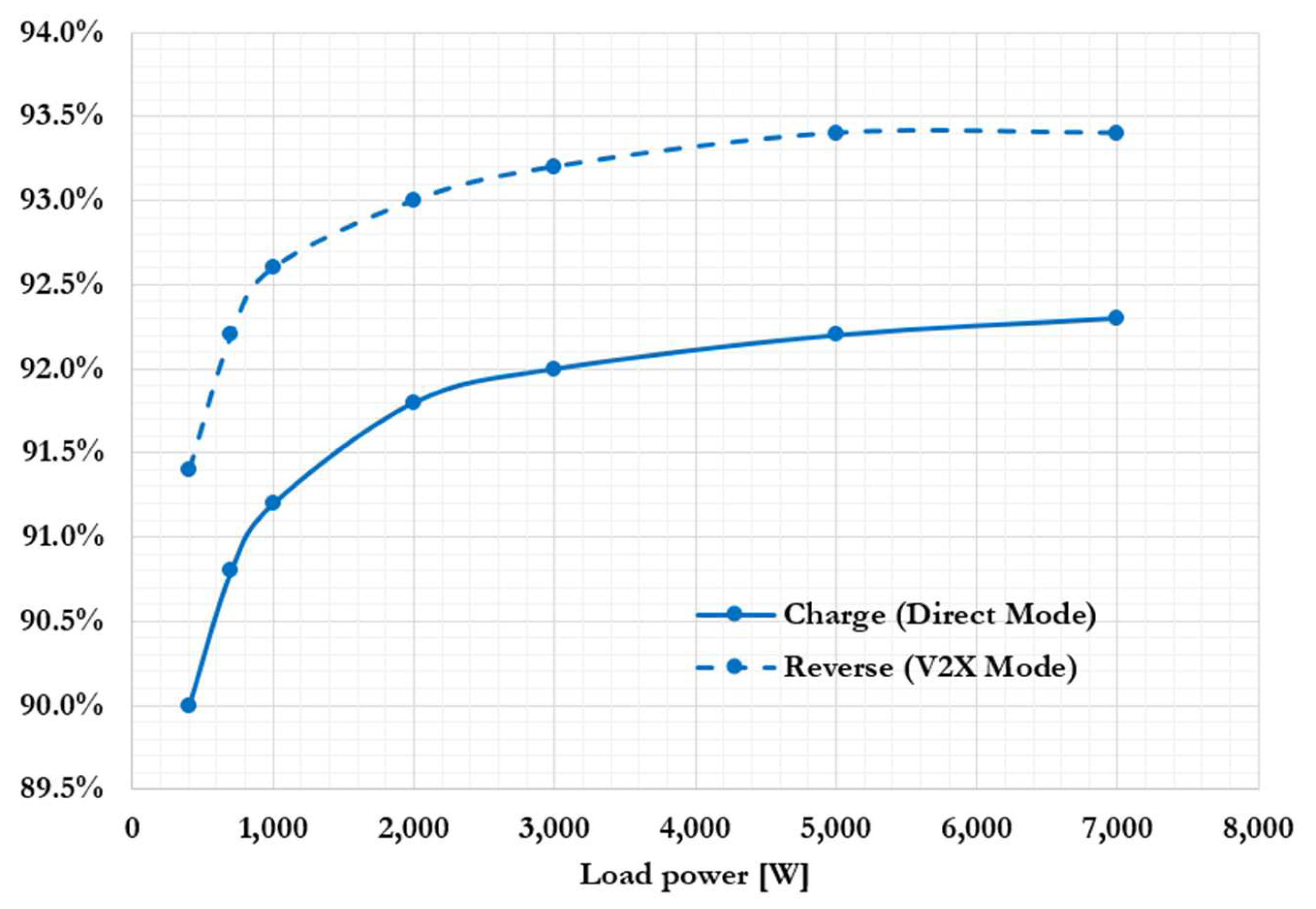 Electronics 13 02720 g013