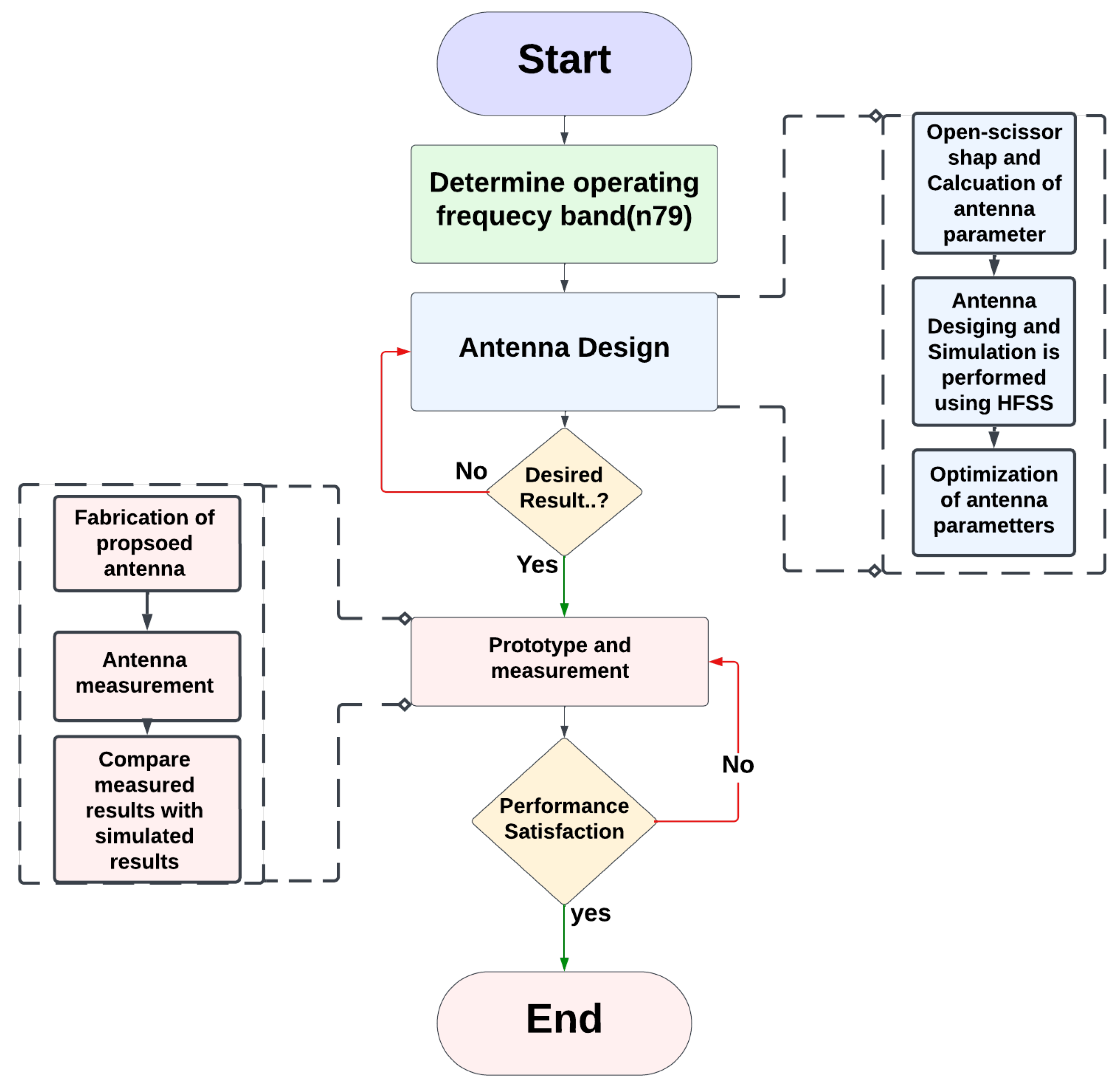 Electronics 13 02724 g001