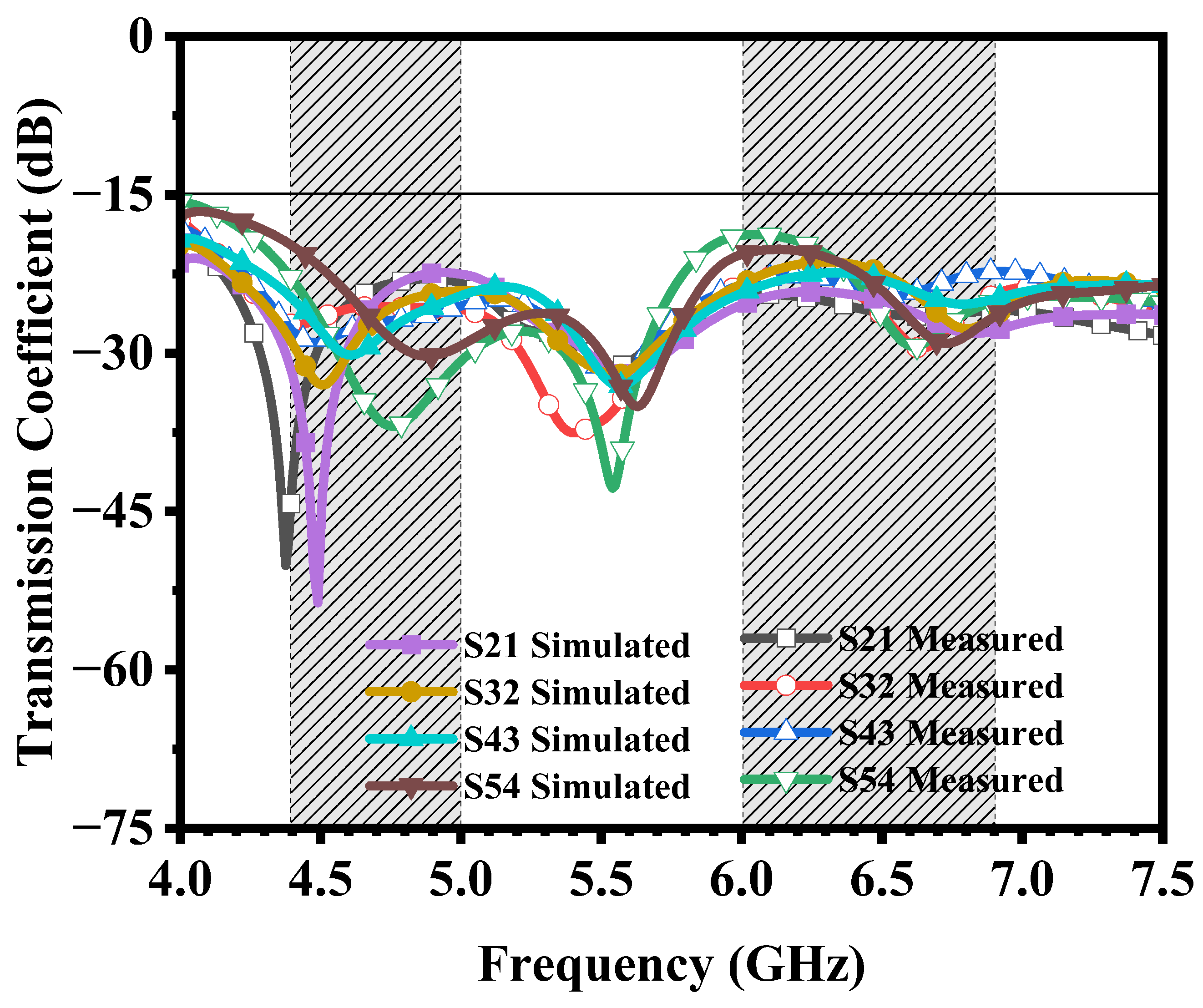 Electronics 13 02724 g006