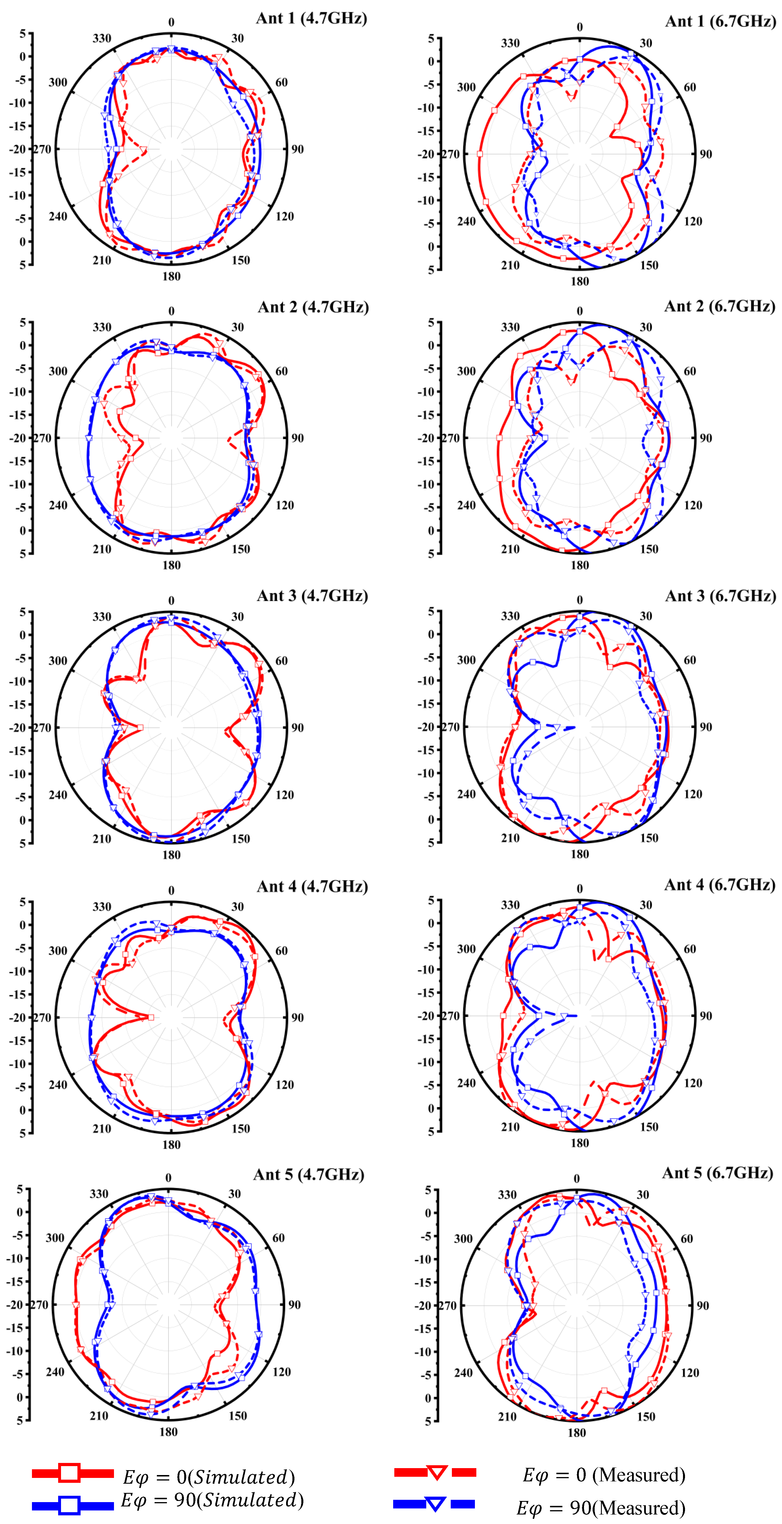 Electronics 13 02724 g007