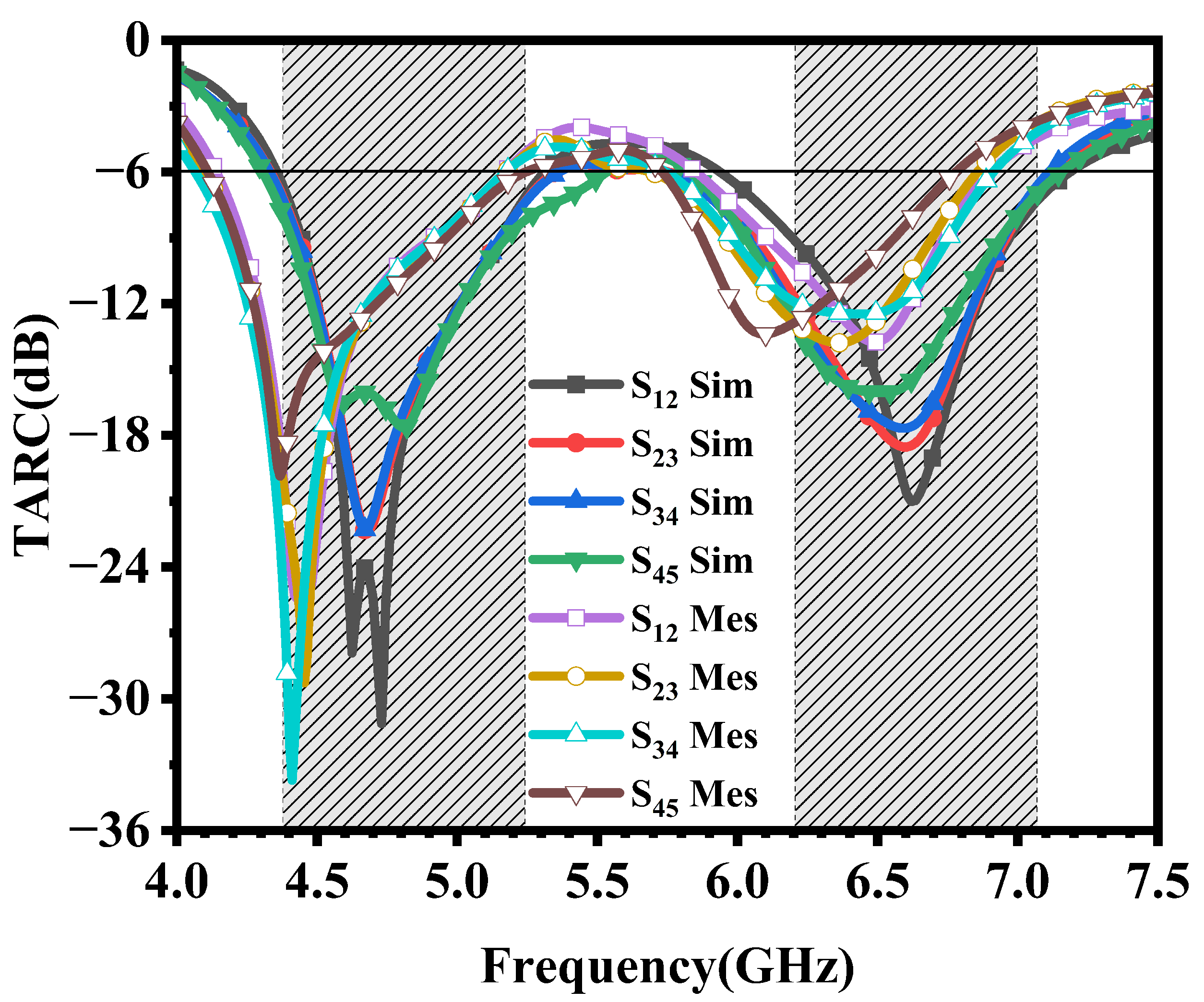 Electronics 13 02724 g010