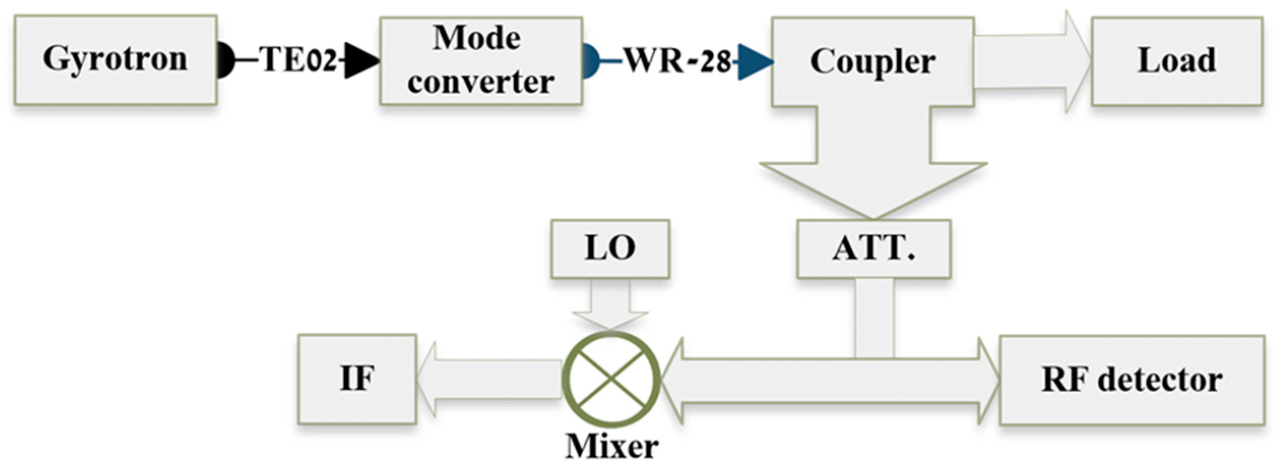 Electronics 13 02737 g004