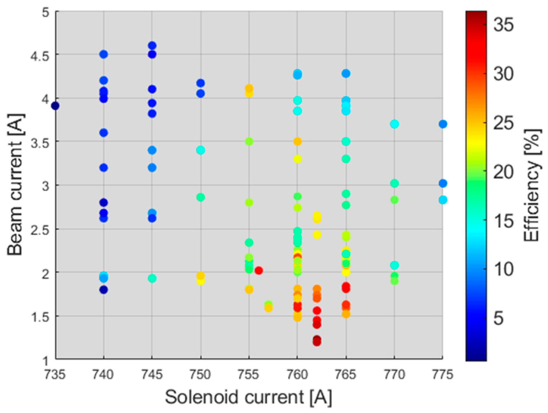 Electronics 13 02737 g008