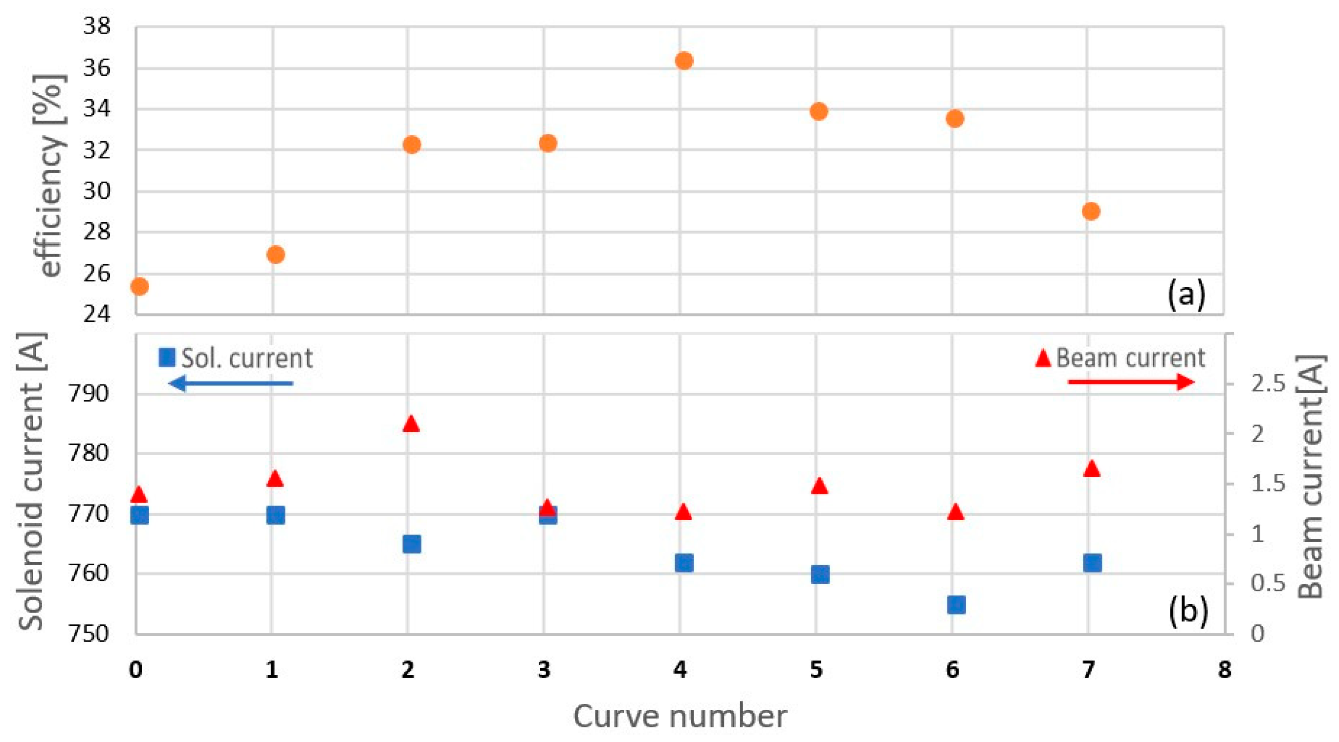 Electronics 13 02737 g009