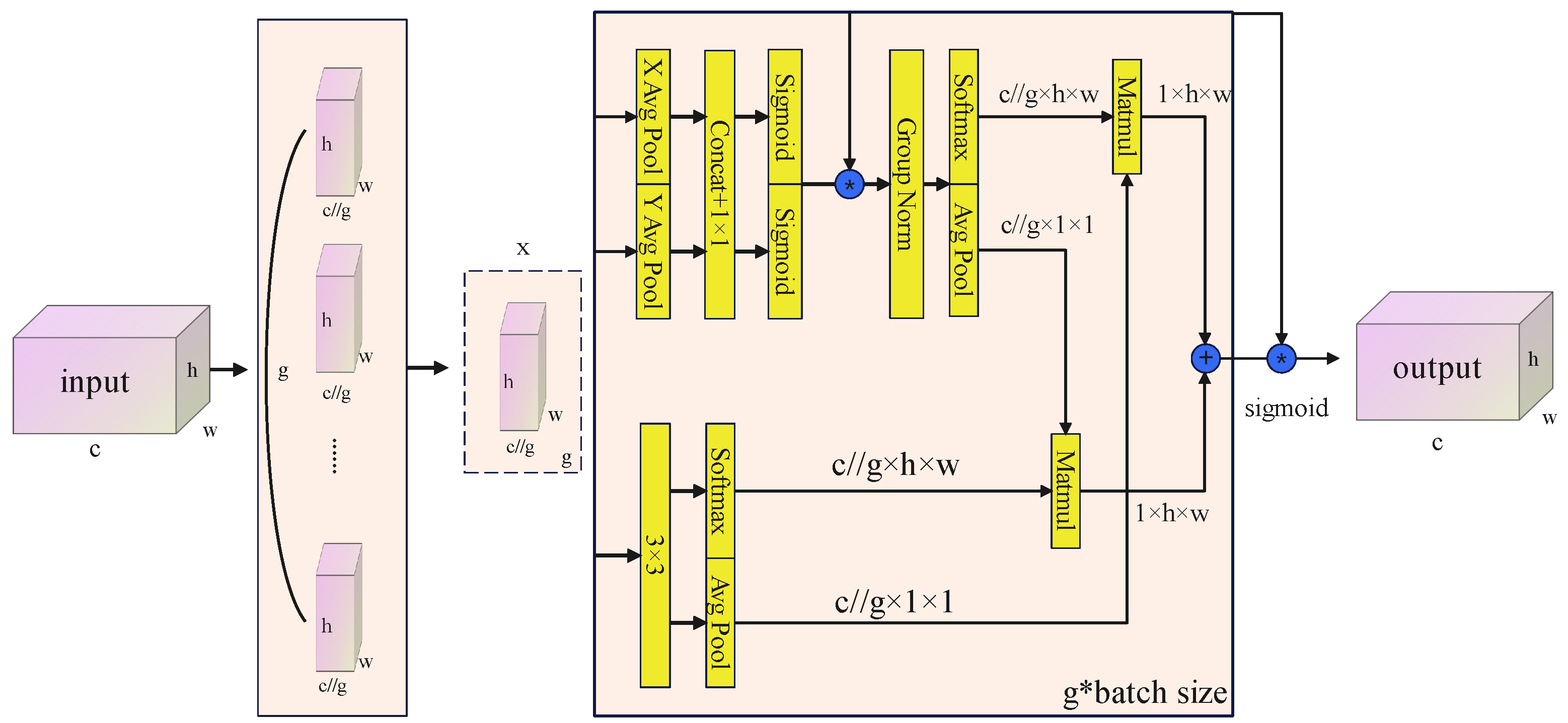 Electronics 13 02738 g005