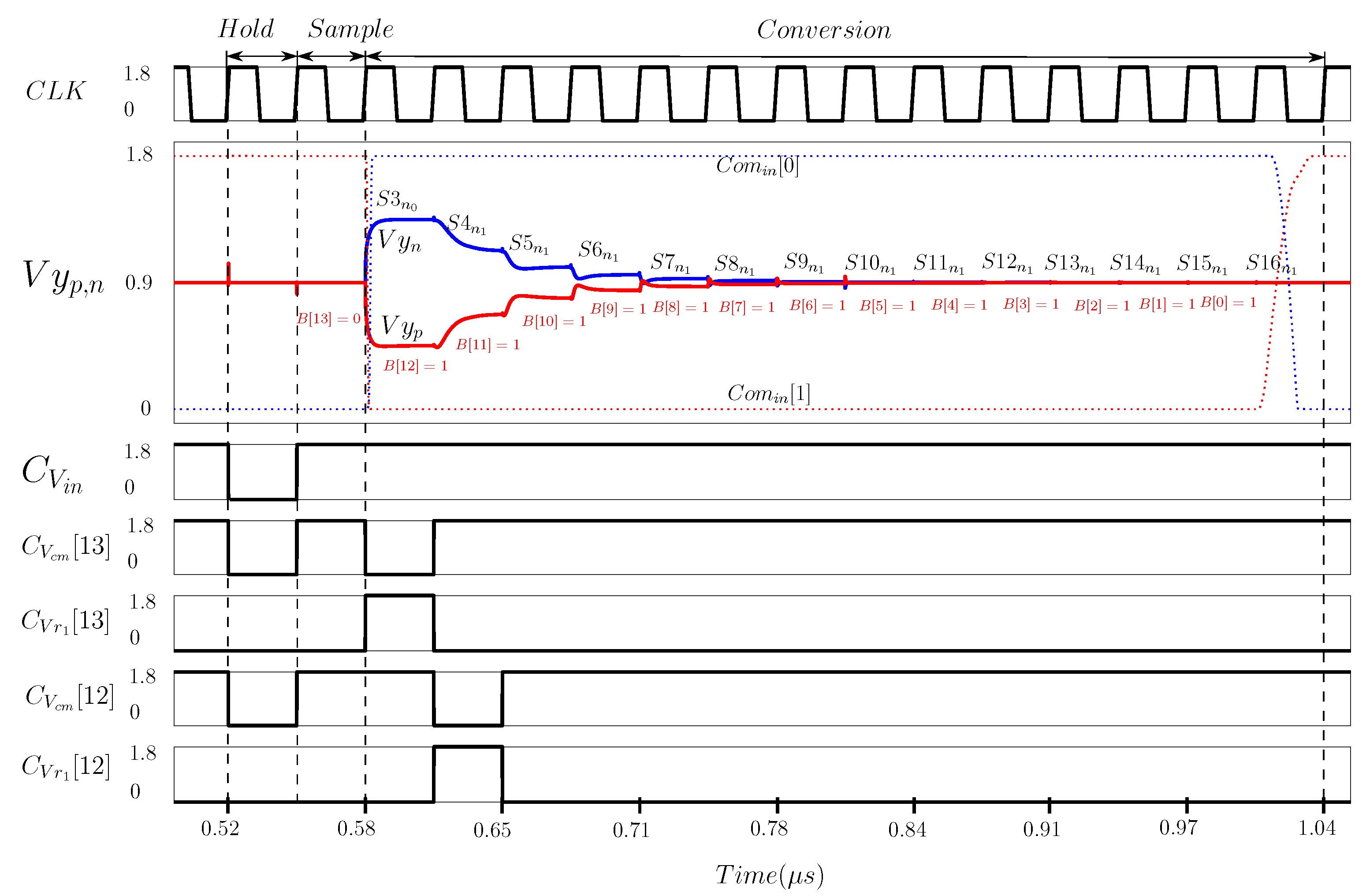 Electronics 13 02756 g006