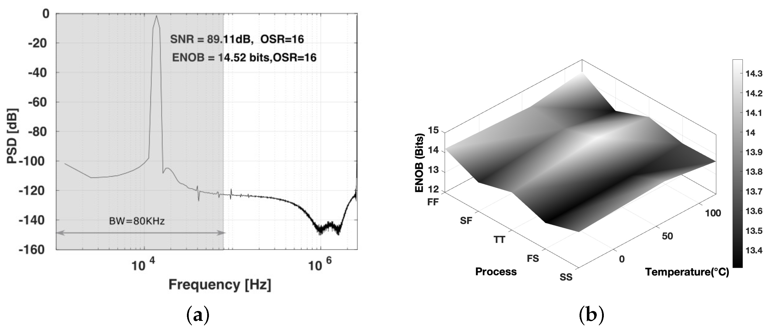 Electronics 13 02756 g010