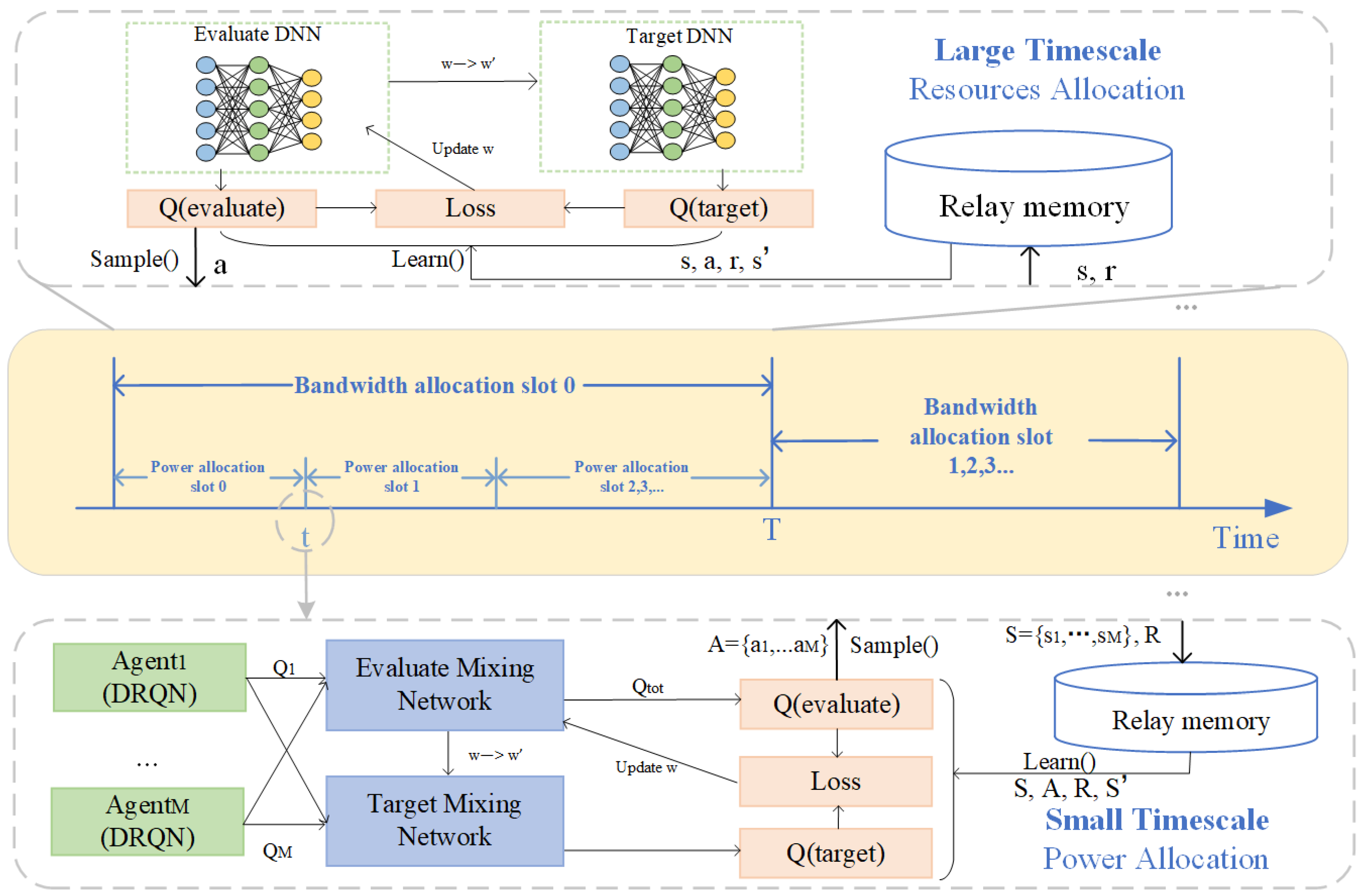 Electronics 13 02764 g004