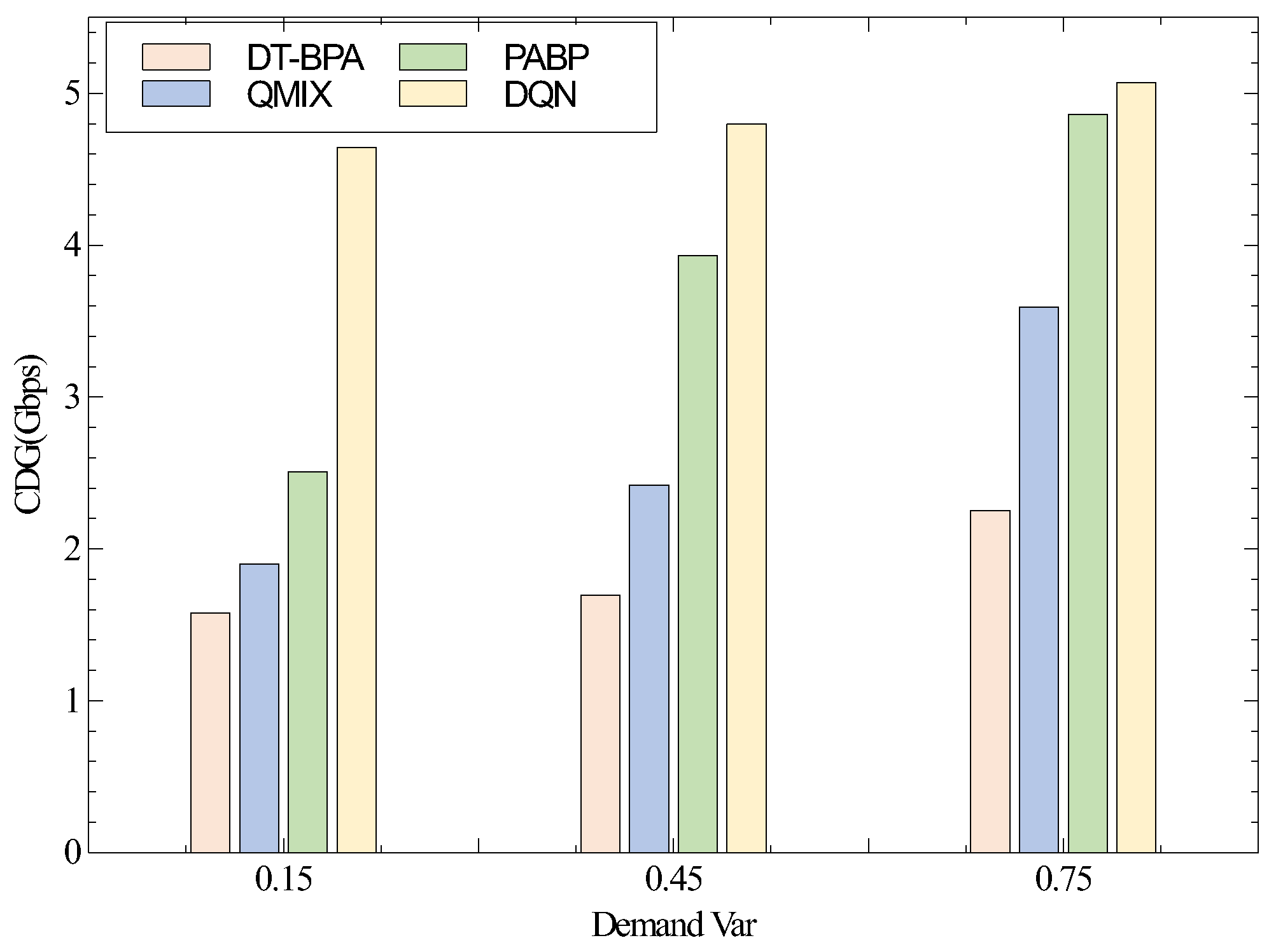 Electronics 13 02764 g009