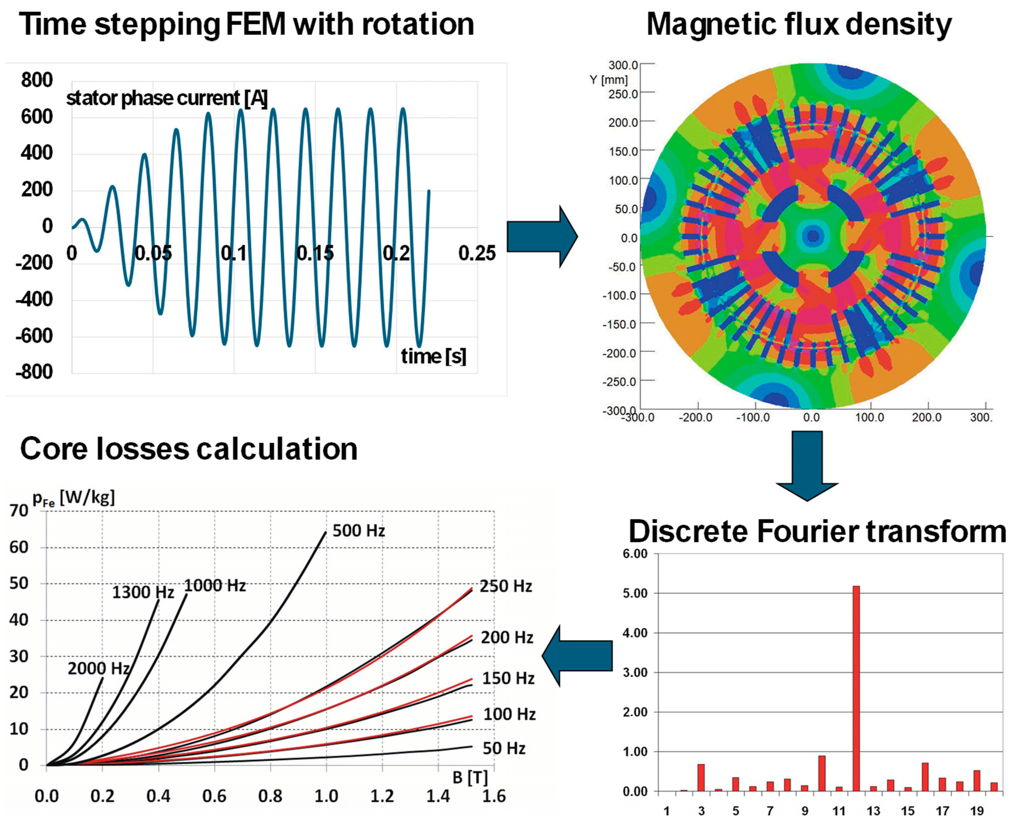 Electronics 13 02766 g006