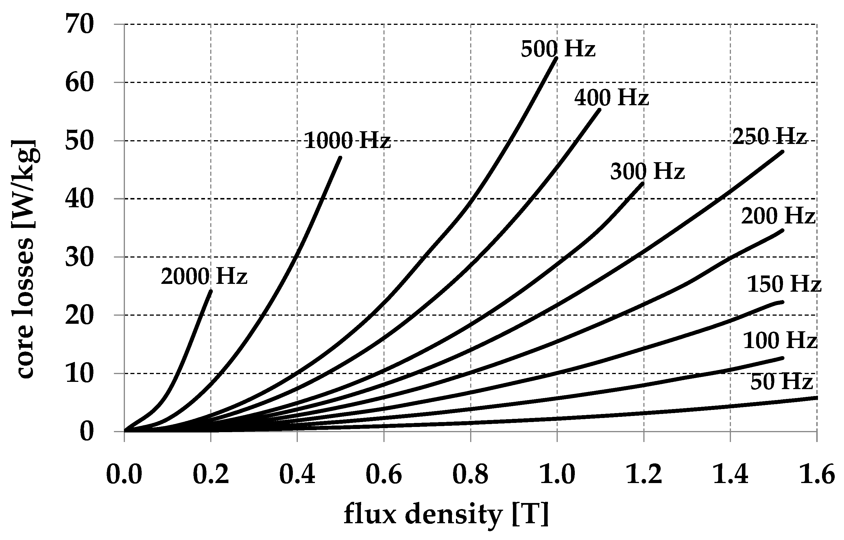 Electronics 13 02766 g007